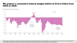 10
CBO
When October 1 (the first day of the fiscal year) falls on a weekend, certain payments that would have ordinarily b...