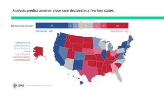 Analysts predict another close race decided in a few key states.
Safe Democrat
Likely Democrat
Tossup
Likely Republican
Safe Republican
Source: Cook Political Report (270towin.com)
188 28 32 85 42 38 125Electoral vote counter:
Democrat: 248 Republican: 205
 