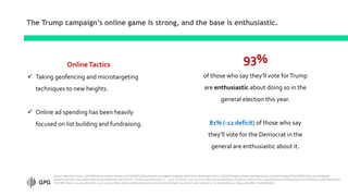 The Trump campaign’s online game is strong, and the base is enthusiastic.
OnlineTactics
 Taking geofencing and microtargeting
techniques to new heights.
 Online ad spending has been heavily
focused on list building and fundraising.
Source: New York Times, 1/29/2020 (https://www.nytimes.com/2020/01/29/opinion/trump-digital-campaign-2020.html); Washington Post, 12/9/2019(https://www.washingtonpost.com/technology/2019/12/09/critics-say-facebooks-
powerful-ad-tools-may-imperil-democracy-politicians-love-them/). The Economist/YouGov, n – 1,500 US adults, 1/19-21/2020 (https://d25d2506sfb94s.cloudfront.net/cumulus_uploads/document/alq58zq5zt/econTabReport.pdf);Washington
Post-ABC News, n=1,004 US adults, 1/20-23,2020 (https://www.washingtonpost.com/context/washington-post-abc-news-poll-jan-20-23-2020/50b73242-0f99-4709-b8bc-7e0d56bfe0f3/)
93%
of those who say they’ll vote forTrump
are enthusiastic about doing so in the
general election this year.
81% (-12 deficit) of those who say
they’ll vote for the Democrat in the
general are enthusiastic about it.
 