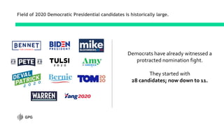 Field of 2020 Democratic Presidential candidates is historically large.
Democrats have already witnessed a
protracted nomination fight.
They started with
28 candidates; now down to 11.
 