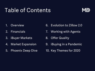 Table of Contents
1. Overview
2. Financials
3. iBuyer Markets
4. Market Expansion
5. Phoenix Deep Dive
6. Evolution to Zillow 2.0
7. Working with Agents
8. Offer Quality
9. iBuying in a Pandemic
10. Key Themes for 2020
 