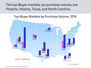 The top iBuyer markets, by purchase volume, are
Phoenix, Atlanta, Texas, and North Carolina.
Denver
Phoenix Atlanta
Dallas
Houston
Charlotte
Raleigh
San Antonio
Las Vegas
Orlando
Tampa
Minneapolis
Riverside
Top iBuyer Markets by Purchase Volume, 2019
www.mikedp.com
Source: National public property records.
 