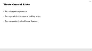 14
CBO
 From budgetary pressure
 From growth in the costs of building ships
 From uncertainty about future designs
Three Kinds of Risks
 