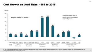 18
CBO
a. CBO calculated the weighted average by summing the initial costs for all ships in the data set and comparing that to the sum of all final costs for the ships in the data set. The
unweighted average cost growth is 46 percent.
Cost Growth on Lead Ships, 1985 to 2015
 