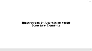 25
CBO
Illustrations of Alternative Force
Structure Elements
 