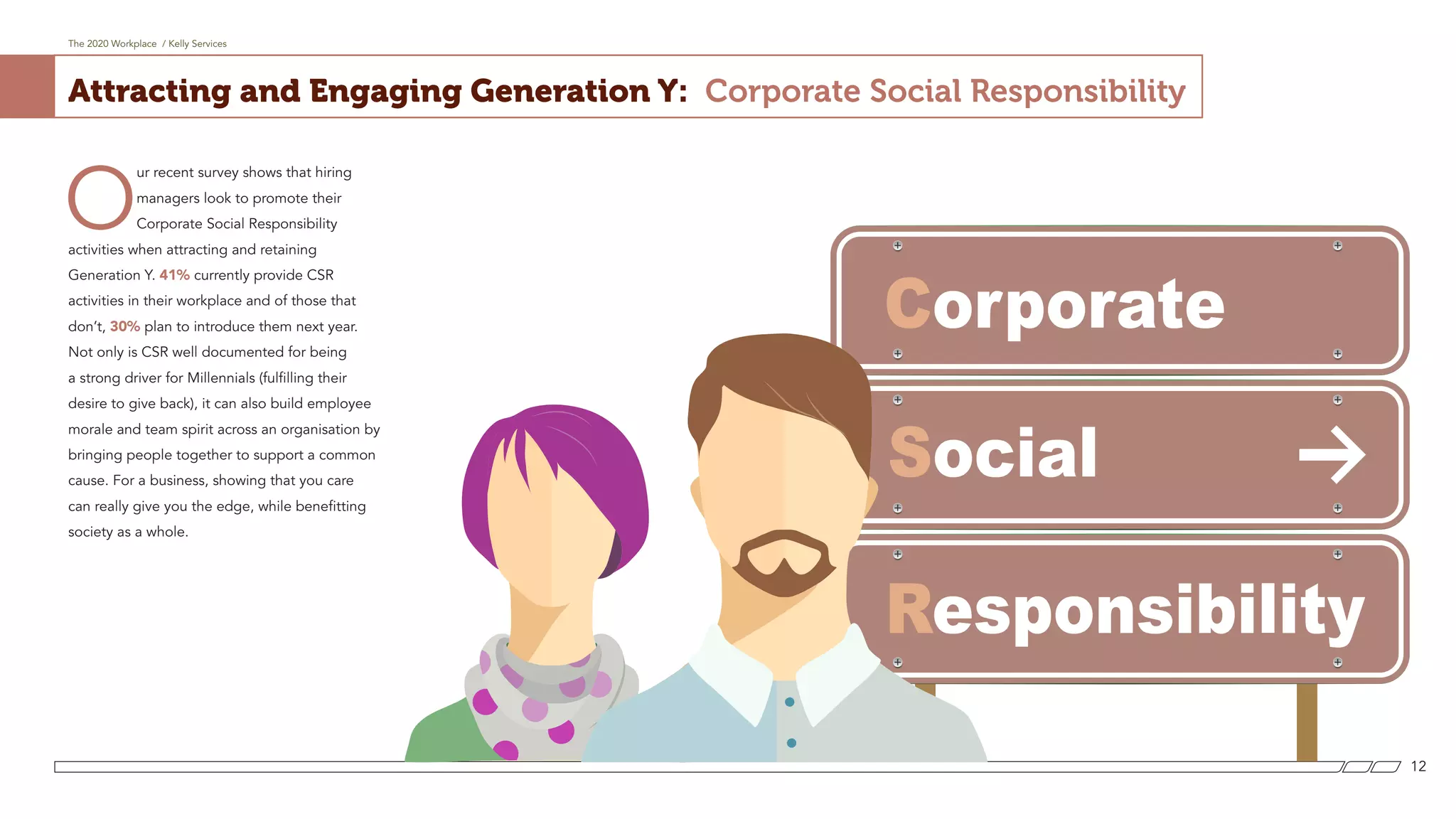 The 2020 Workplace / Kelly Services
12
Attracting and Engaging Generation Y: Corporate Social Responsibility
O
ur recent survey shows that hiring
managers look to promote their
Corporate Social Responsibility
activities when attracting and retaining
Generation Y. 41% currently provide CSR
activities in their workplace and of those that
don’t, 30% plan to introduce them next year.
Not only is CSR well documented for being
a strong driver for Millennials (fulfilling their
desire to give back), it can also build employee
morale and team spirit across an organisation by
bringing people together to support a common
cause. For a business, showing that you care
can really give you the edge, while benefitting
society as a whole.
 