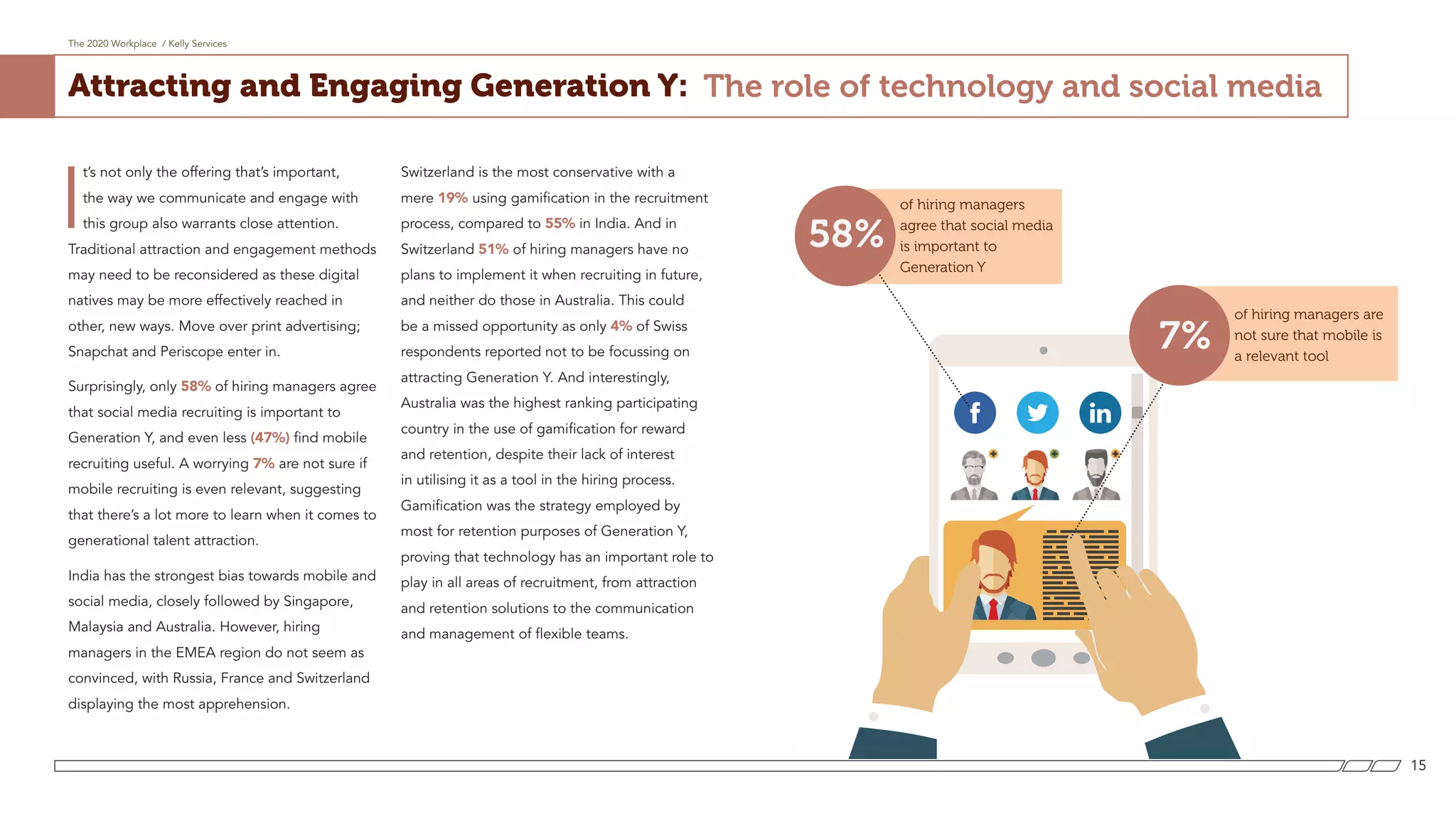 The 2020 Workplace / Kelly Services
15
Attracting and Engaging Generation Y: The role of technology and social media
I
t’s not only the offering that’s important,
the way we communicate and engage with
this group also warrants close attention.
Traditional attraction and engagement methods
may need to be reconsidered as these digital
natives may be more effectively reached in
other, new ways. Move over print advertising;
Snapchat and Periscope enter in.
Surprisingly, only 58% of hiring managers agree
that social media recruiting is important to
Generation Y, and even less (47%) find mobile
recruiting useful. A worrying 7% are not sure if
mobile recruiting is even relevant, suggesting
that there’s a lot more to learn when it comes to
generational talent attraction.
India has the strongest bias towards mobile and
social media, closely followed by Singapore,
Malaysia and Australia. However, hiring
managers in the EMEA region do not seem as
convinced, with Russia, France and Switzerland
displaying the most apprehension.
Switzerland is the most conservative with a
mere 19% using gamification in the recruitment
process, compared to 55% in India. And in
Switzerland 51% of hiring managers have no
plans to implement it when recruiting in future,
and neither do those in Australia. This could
be a missed opportunity as only 4% of Swiss
respondents reported not to be focussing on
attracting Generation Y. And interestingly,
Australia was the highest ranking participating
country in the use of gamification for reward
and retention, despite their lack of interest
in utilising it as a tool in the hiring process.
Gamification was the strategy employed by
most for retention purposes of Generation Y,
proving that technology has an important role to
play in all areas of recruitment, from attraction
and retention solutions to the communication
and management of flexible teams.
of hiring managers
agree that social media
is important to
Generation Y
of hiring managers are
not sure that mobile is
a relevant tool
58%
7%
 