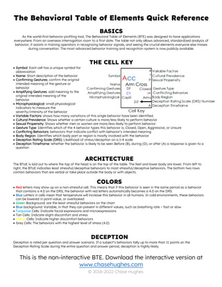 Behaviour Table Model Comprehensive Behavioral Table of Elements for Deception and Gesture ...