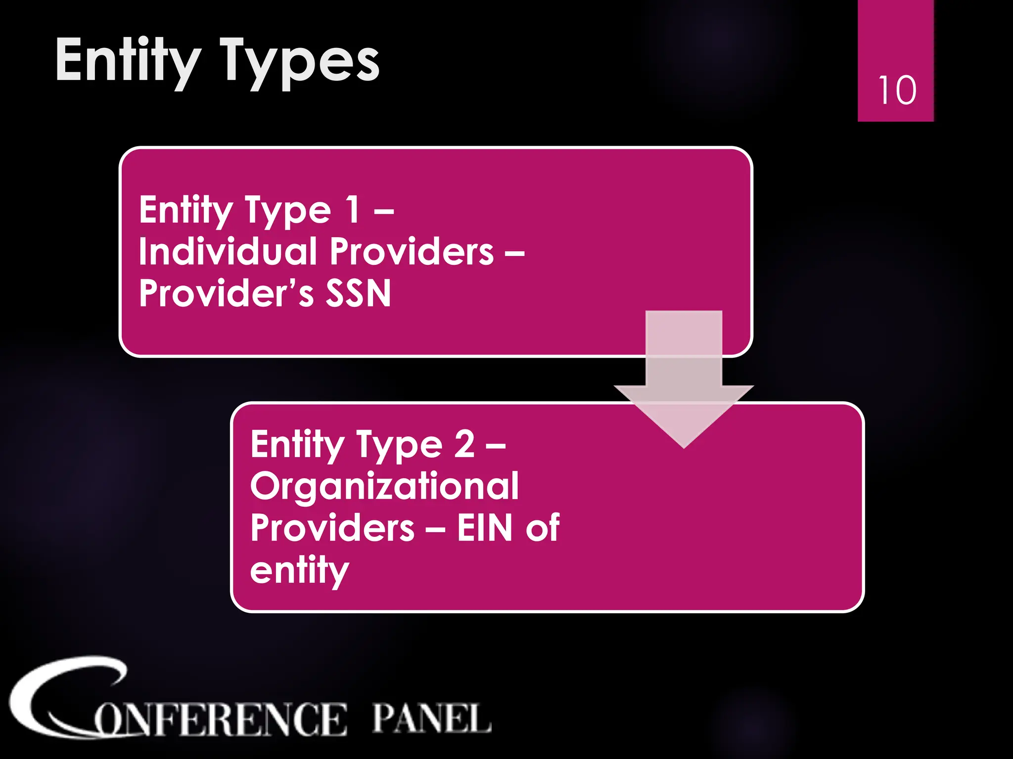 Entity Types
Entity Type 1 –
Individual Providers –
Provider’s SSN
Entity Type 2 –
Organizational
Providers – EIN of
entity
10
 