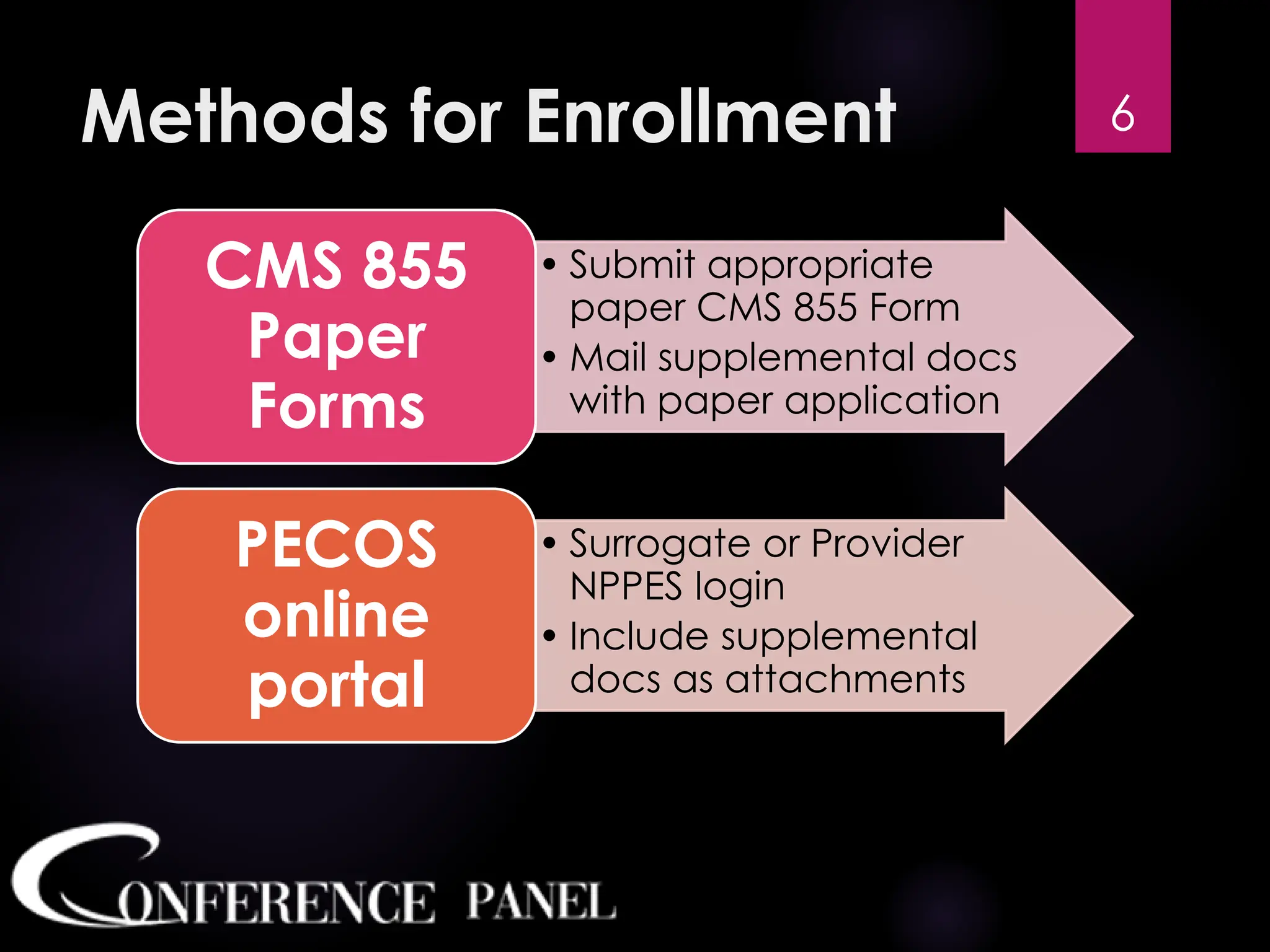 Methods for Enrollment
• Submit appropriate
paper CMS 855 Form
• Mail supplemental docs
with paper application
CMS 855
Paper
Forms
• Surrogate or Provider
NPPES login
• Include supplemental
docs as attachments
PECOS
online
portal
6
 