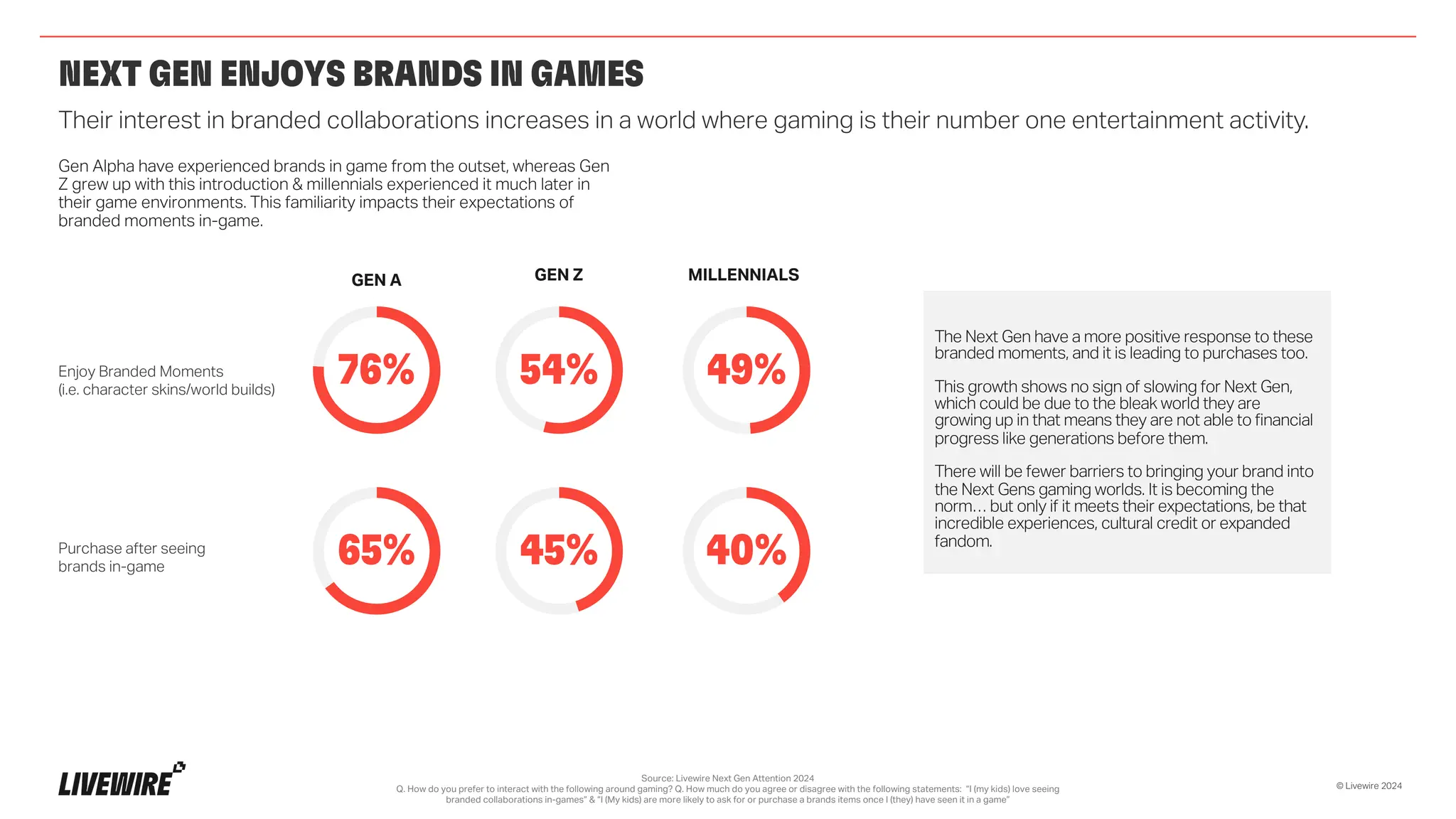 michael-rubel/livewire-best-practices - GitHub