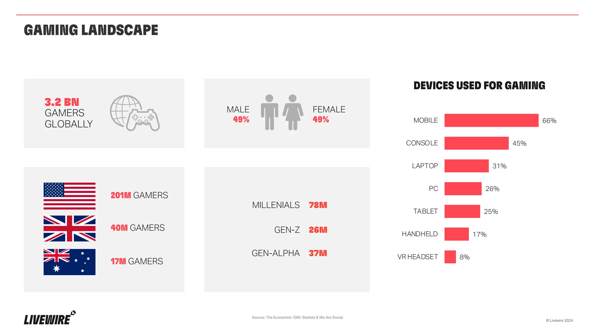 Quickstart | Laravel Livewire
