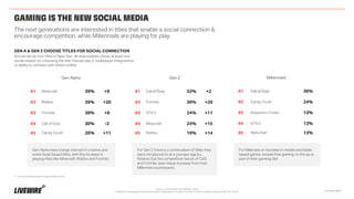 Livewire | Laravel Livewire - Livewire Competitive Fusion