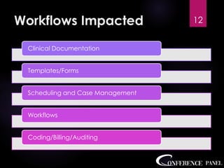 Workflows Impacted
Clinical Documentation
Templates/Forms
Scheduling and Case Management
Workflows
Coding/Billing/Auditing
12
 