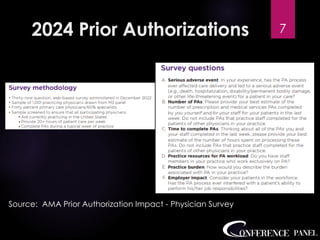 2024 Prior Authorizations
Source: AMA Prior Authorization Impact - Physician Survey
7
 