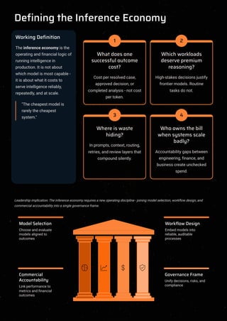 The Inference Economy: Managing AI Costs and Value in 2026 Workflows | PDF