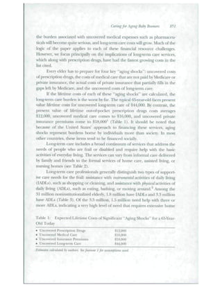 Caring for Aging Baby Boomers 851 
the burden associated with uncovered medical expenses such as phat-maceu-ticals 
will become quite serious, atid long-tenn care costs will grow. Mitch of tJie 
logic of the paper applies to each of these financial tesource challenges. 
However, we focas principally on the implications of lotig-temi care services, 
which along with prescription drugs, have had tlie fastest growing co.sLs in ilic 
list cited. 
Every elder has to ptepare for four key "aging shocks": tmcoveted costs 
of prescription dmgs, tlie costs of tnedical care tliat are not paid by Medicare or 
private insurance, the actual costs of private instirance that partially fills in the 
gaps left by Medicare, and the tmcoveted costs of long-tetm care. 
If the lifetime costs of each of these "aging sliocks" are calcttlated, tlie 
long-term care burden Is the worst by far. The typical 65year-old faces presetit 
vahte lifetime costs for uticovered long-term care of $44,(KX). By cotitrast, the 
present value of lifetitne oitt-of-pockct pre.scriptioti dnigs cosLs averages 
Srj.OOO, uncovered medical care cotnes to $16,000, atid uticovered private 
insurance premiums come to $18,000* (Table 1). It sliotild be noted tbat 
because of the United States' apptoacb to ftnancing tJiese senices, agitig 
sbocks represent burdens borne by individuals mote than society. In most 
other countries, tbese items tend to be financed socially. 
Lotig-tetm care includes a broad contiiututn of services that address the 
needs of people who are frail or disabled and reqtiite help witli tbe basic 
activities of evervday livitig. The senices can v"ary ftotn itifonnal care delivered 
by family and friends to the formal services of bome care, assisted living, or 
nursitig homes (see Table 2). 
Long-term cate professionals generally distingtiish two t)'}jes of stipport-ive 
care needs for the frail: assistance witb instruviental activities of daily liing 
(IADLs), sttch as shopping or cleaning, and assistance witb /j/ivvicn/activities of 
daily livitig (ADLs), such as eating, bathing, or moving aroutid.^ Amotig the 
31 uiillion uonitistiuitionalized elderly, 1.8 million have IADLs and 3.3 ttiillion 
have ADLs (Table 3). Of tbe 3.3 million, 1.5 tnillion need help with tliree or 
more ADLs, indicating a very bigb level of need that requires extensive hotne 
Table 1: Expected Lifetime Costs of Significant "Aging Shocks" for a 65-Year- 
Old Today 
• Uiicovt'ied Pifscriptiiin Drugs 
• Uncovered Medical tiare 
• Uncovered hisurancc Premiums 
• Uncovered Lonp-irmi Care 
$12,000 
$16,0(H) 
S! 8.000 
$44,000 
Estimates latt-uluted //y aiil/wrs. See footniitf 1 for iLssumptiom used. 
 