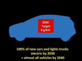 The 2040 Imperative: Zero Emissions by 2040