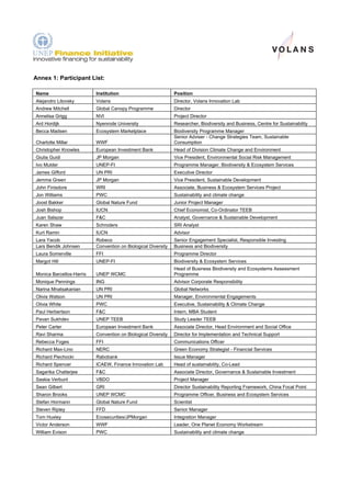 Annex 1: Participant List:

Name                      Institution                          Position
Alejandro Litovsky        Volans                               Director, Volans Innovation Lab
Andrew Mitchell           Global Canopy Programme              Director
Annelisa Grigg            NVI                                  Project Director
Ard Hordijk               Nyenrode University                  Researcher, Biodiversity and Business, Centre for Sustainability
Becca Madsen              Ecosystem Marketplace                Biodiversity Programme Manager
                                                               Senior Adviser - Change Strategies Team, Sustainable
Charlotte Millar          WWF                                  Consumption
Christopher Knowles       European Investment Bank             Head of Division Climate Change and Environment
Giulia Guidi              JP Morgan                            Vice President, Environmental Social Risk Management
Ivo Mulder                UNEP-FI                              Programme Manager, Biodiversity & Ecosystem Services
James Gifford             UN PRI                               Executive Director
Jemma Green               JP Morgan                            Vice President, Sustainable Development
John Finisdore            WRI                                  Associate, Business & Ecosystem Services Project
Jon Williams              PWC                                  Sustainability and climate change
Joost Bakker              Global Nature Fund                   Junior Project Manager
Josh Bishop               IUCN                                 Chief Economist, Co-Ordinator TEEB
Juan Salazar              F&C                                  Analyst, Governance & Sustainable Development
Karen Shaw                Schroders                            SRI Analyst
Kurt Ramin                IUCN                                 Advisor
Lara Yacob                Robeco                               Senior Engagement Specialist, Responsible Investing
Lars Bendik Johnsen       Convention on Biological Diversity   Business and Biodiversity
Laura Somerville          FFI                                  Programme Director
Margot Hill               UNEP-FI                              Biodiversity & Ecosystem Services
                                                               Head of Business Biodiversity and Ecosystems Assessment
Monica Barcellos-Harris   UNEP WCMC                            Programme
Monique Pennings          ING                                  Advisor Corporate Responsibility
Narina Mnatsakanian       UN PRI                               Global Networks
Olivia Watson             UN PRI                               Manager, Environmental Engagements
Olivia White              PWC                                  Executive, Sustainability & Climate Change
Paul Herbertson           F&C                                  Intern, MBA Student
Pavan Sukhdev             UNEP TEEB                            Study Leader TEEB
Peter Carter              European Investment Bank             Associate Director, Head Environment and Social Office
Ravi Sharma               Convention on Biological Diversity   Director for Implementation and Technical Support
Rebecca Foges             FFI                                  Communications Officer
Richard Max-Lino          NERC                                 Green Economy Strategist - Financial Services
Richard Piechocki         Rabobank                             Issue Manager
Richard Spencer           ICAEW, Finance Innovation Lab        Head of sustainability, Co-Lead
Sagarika Chatterjee       F&C                                  Associate Director, Governance & Sustainable Investment
Saskia Verbunt            VBDO                                 Project Manager
Sean Gilbert              GRI                                  Director Sustainability Reporting Framework, China Focal Point
Sharon Brooks             UNEP WCMC                            Programme Officer, Business and Ecosystem Services
Stefan Hormann            Global Nature Fund                   Scientist
Steven Ripley             FFD                                  Senior Manager
Tom Huxley                Ecosecurities/JPMorgan               Integration Manager
Victor Anderson           WWF                                  Leader, One Planet Economy Workstream
William Evison            PWC                                  Sustainability and climate change
 