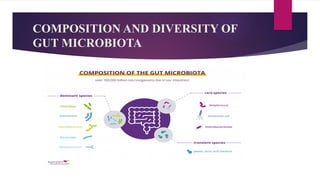 COMPOSITION AND DIVERSITY OF
GUT MICROBIOTA
 