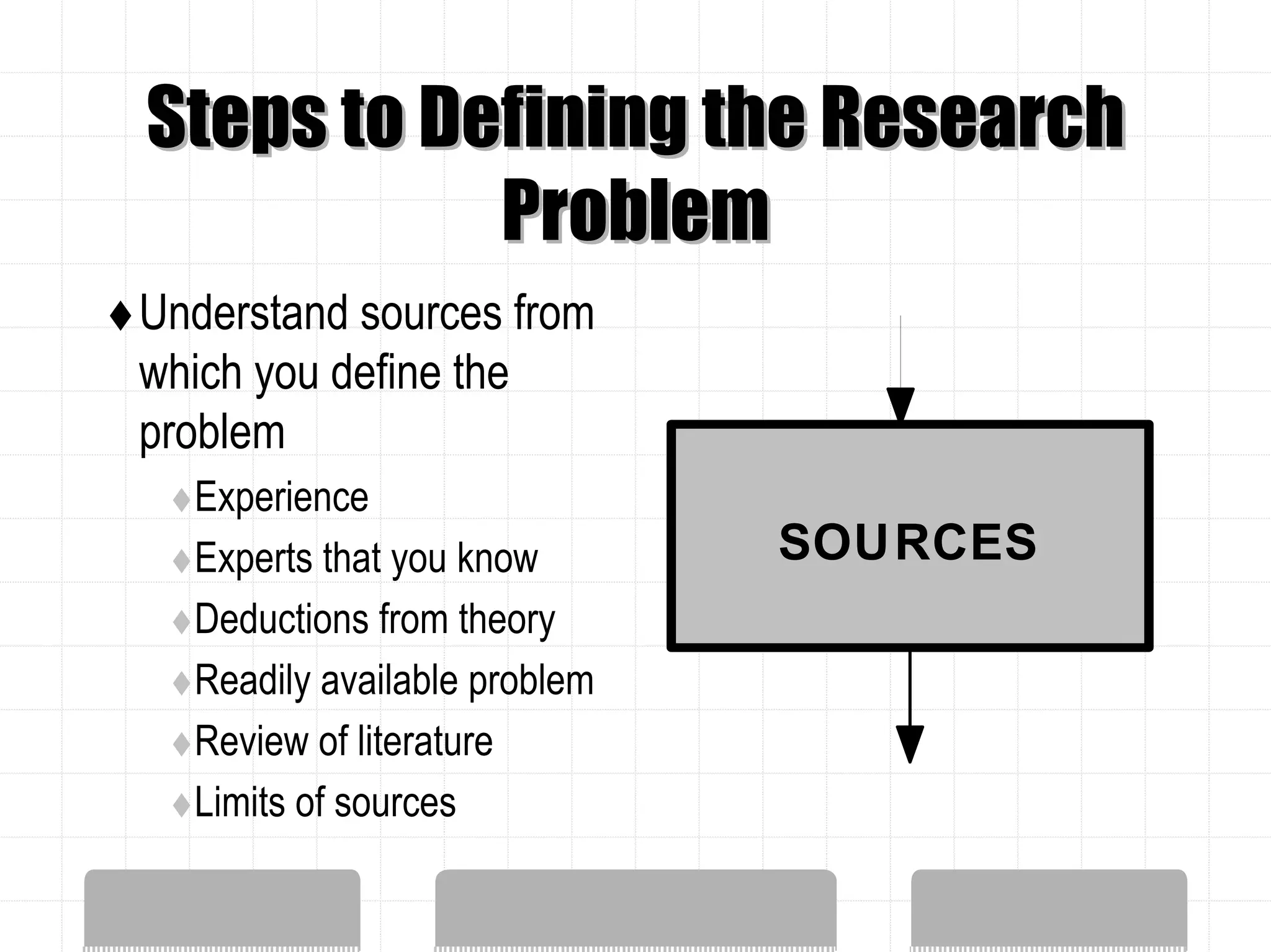Steps to Defining the Research
           Problem
Understand sources from
which you define the
problem
  Experience
  Experts that you know       SOURCES
  Deductions from theory
  Readily available problem
  Review of literature
  Limits of sources
 