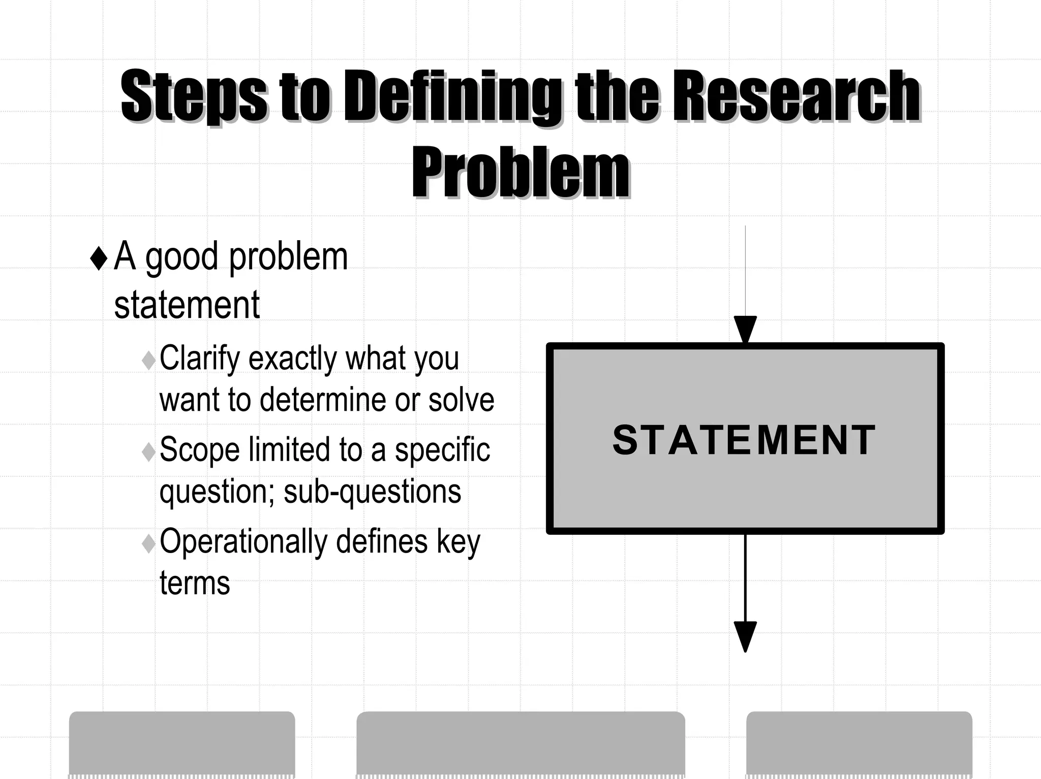 Steps to Defining the Research
           Problem
A good problem
statement
  Clarify exactly what you
  want to determine or solve
  Scope limited to a specific   STATEMENT
  question; sub-questions
  Operationally defines key
  terms
 