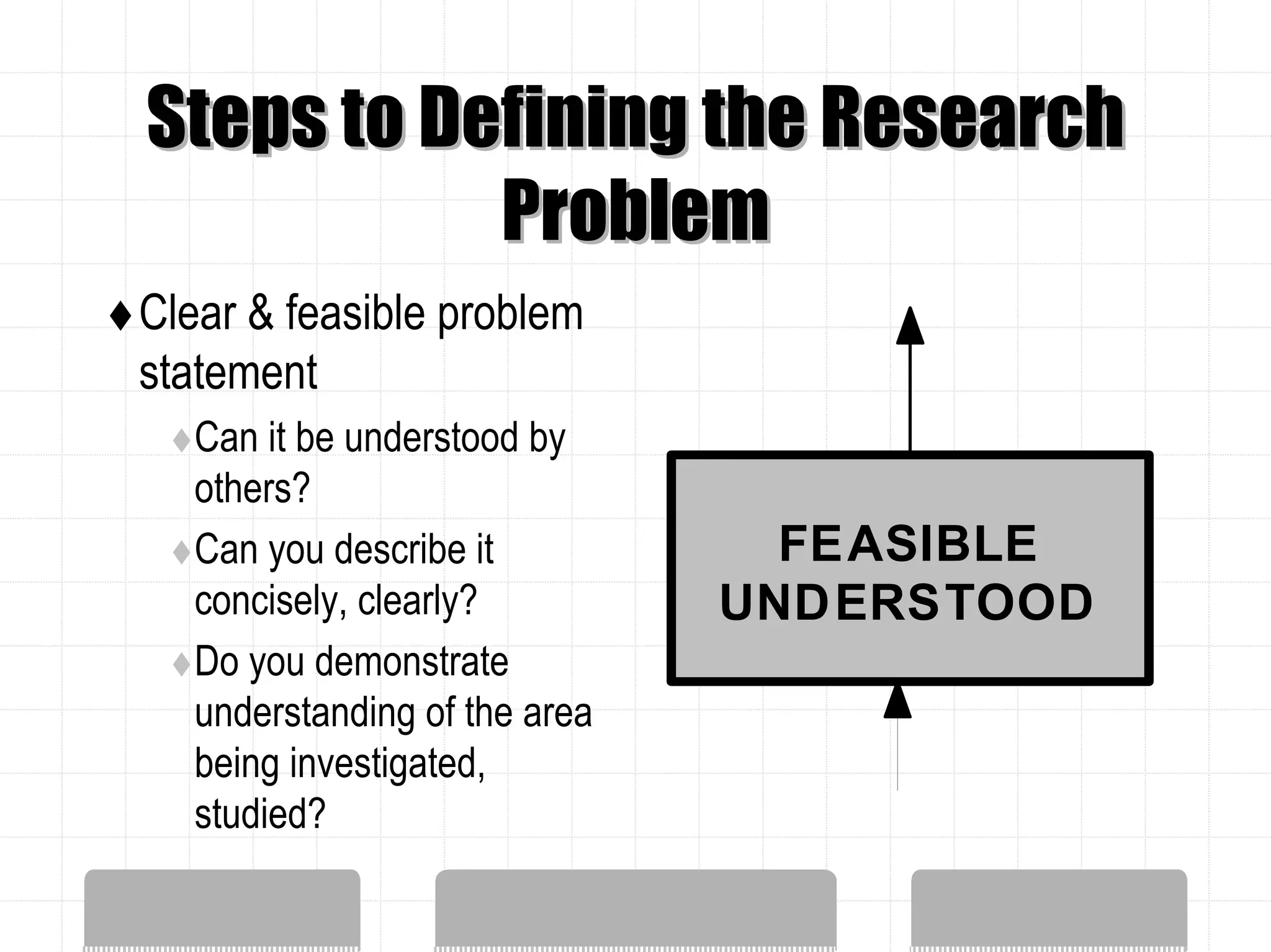 Steps to Defining the Research
           Problem
Clear & feasible problem
statement
  Can it be understood by
  others?
  Can you describe it           FEASIBLE
  concisely, clearly?         UNDERSTOOD
  Do you demonstrate
  understanding of the area
  being investigated,
  studied?
 