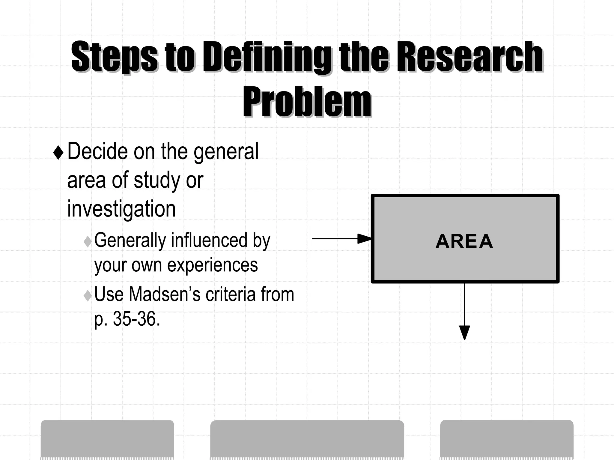 Steps to Defining the Research
           Problem
Decide on the general
area of study or
investigation
  Generally influenced by      AREA
  your own experiences
  Use Madsen’s criteria from
  p. 35-36.
 