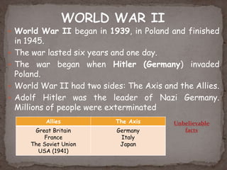  World War II began in 1939, in Poland and finished
in 1945.
 The war lasted six years and one day.
 The war began when Hitler (Germany) invaded
Poland.
 World War II had two sides: The Axis and the Allies.
 Adolf Hitler was the leader of Nazi Germany.
Millions of people were exterminated
Allies The Axis
Great Britain
France
The Soviet Union
USA (1941)
Germany
Italy
Japan
Unbelievable
facts
 