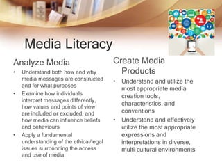Media Literacy
Analyze Media
• Understand both how and why
media messages are constructed
and for what purposes
• Examine how individuals
interpret messages differently,
how values and points of view
are included or excluded, and
how media can influence beliefs
and behaviours
• Apply a fundamental
understanding of the ethical/legal
issues surrounding the access
and use of media
Create Media
Products
• Understand and utilize the
most appropriate media
creation tools,
characteristics, and
conventions
• Understand and effectively
utilize the most appropriate
expressions and
interpretations in diverse,
multi-cultural environments
 