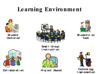 The 21st Century Learner SlideShare | PPT