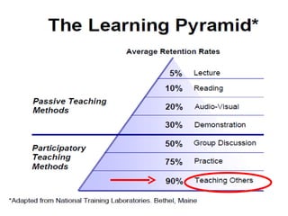 The 21st Century Learner SlideShare | PPT