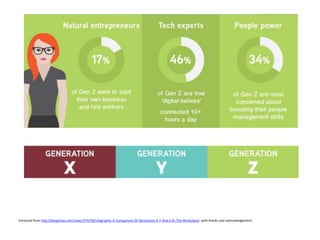 Extracted from http://designtaxi.com/news/379378/Infographic-A-Comparison-Of-Generation-X-Y-And-Z-At-The-Workplace/ with t...