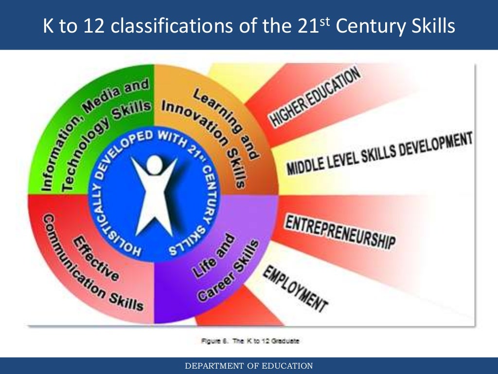 The 21st century teacher and learner