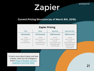 Zapier
To learn more about Zapier and how
it works, check out my colleague's
article [Feature Release]: The Last
Integrati...