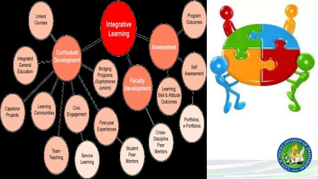 The 2 c 2i-1r pedagogical approaches | PPTX