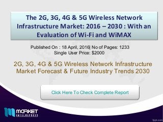 The 2G, 3G, 4G & 5G Wireless Network
Infrastructure Market: 2016 – 2030 : With an
Evaluation of Wi-Fi and WiMAX
2G, 3G, 4G & 5G Wireless Network Infrastructure
Market Forecast & Future Industry Trends 2030
Published On : 18 April, 2016| No of Pages: 1233
Single User Price: $2000
Click Here To Check Complete Report
 