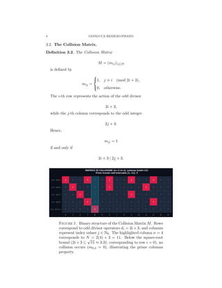 4 GIANLUCA REMIGIO PISANO
3.2. The Collision Matrix.
Definition 3.2. The Collision Matrix
M = (mij)i,j≥0
is defined by
mij =



1, j ≡ i (mod 2i + 3),
0, otherwise.
The i-th row represents the action of the odd divisor
2i + 3,
while the j-th column corresponds to the odd integer
2j + 3.
Hence,
mij = 1
if and only if
2i + 3 | 2j + 3.
Figure 1. Binary structure of the Collision Matrix M. Rows
correspond to odd divisor operators di = 2i + 3, and columns
represent index values j ∈ N0. The highlighted column n = 4
corresponds to N = 2(4) + 3 = 11. Below the square-root
bound (2i + 3 ≤
√
11 ≈ 3.31, corresponding to row i = 0), no
collision occurs (m0,4 = 0), illustrating the prime columns
property.
 