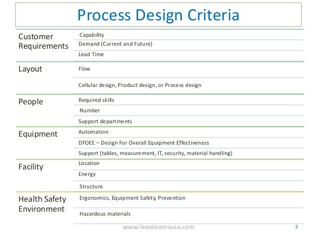 Design Criteria Inc | process design and visual value streams Design Criteria Inc | process design and visual value streams