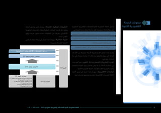 ‫الخطة‬ ‫مكونات‬
‫الثانية‬ ‫التنفيذية‬
122016 - 2012 / ‫7341هـ‬ – 1433 ‫الحكومية‬ ‫اإللكترونية‬ ‫للتعامالت‬ ‫الثانية‬ ‫التنفيذية‬ ‫الخطة‬
‫احلكومية‬ ‫إلكرتونية‬‫ل‬‫ا‬ ‫للتعامالت‬ ‫الثانية‬ ‫التنفيذية‬ ‫اخلطة‬ ‫ت�شتمل‬
:‫هي‬‫إ�سرتاتيجية‬�‫حماور‬ ‫أربعة‬�‫و‬،‫قيم‬‫وجمموعة‬،‫وطنية‬‫ؤية‬�‫ر‬‫على‬
11 ..‫احلكومية‬‫إلكرتونية‬‫ل‬‫ا‬‫للتعامالت‬‫م�ستدامة‬‫ب�شرية‬‫موارد‬‫أهيل‬�‫ت‬
22 ..‫احلكومية‬‫اجلهات‬‫مع‬‫وجتاوبهم‬‫تعاملهم‬‫يف‬‫املواطنني‬‫خربة‬‫تعزيز‬
33 ..‫واالبتكار‬‫التعاون‬‫ثقافة‬‫تنمية‬
44 ..‫احلكومية‬‫اجلهات‬‫قبل‬‫من‬‫املقدمة‬‫اخلدمات‬‫كفاءة‬‫رفع‬
‫أهداف‬‫ل‬‫ا‬ ‫من‬ ‫جمموعة‬ ‫أربعة‬‫ل‬‫ا‬ ‫إ�سرتاتيجية‬‫ل‬‫ا‬ ‫املحاور‬ ‫هذه‬ ‫وتدعم‬
‫�ستة‬ ‫على‬ ‫موزعة‬ ‫مبادرة‬ 46 ‫خالل‬ ‫من‬ ‫حتقيقها‬ ‫�سيتم‬ ‫التي‬ ‫العامة‬
:‫هي‬‫عمل‬‫م�سارات‬
‫م�سار‬ ‫أهم‬� ‫وهو‬ :‫التغيري‬ ‫إدارة‬�‫و‬ ‫والتوا�صل‬ ‫الب�شرية‬ ‫املوارد‬
‫والتوا�صل‬ ‫القيادة‬ ‫وجود‬ ‫ب�ضمان‬ ‫يعنى‬ ‫إنه‬� ‫إذ‬� ،‫ال�ستة‬ ‫امل�سارات‬ ‫من‬
.‫الثانية‬‫التنفيذية‬‫اخلطة‬‫إجناز‬‫ل‬‫الالزمة‬‫الب�شرية‬‫واملوارد‬
‫أبعاد‬‫ل‬‫ا‬ ‫تعزيز‬ ‫إىل‬� ‫امل�سار‬ ‫هذا‬ ‫ويهدف‬ :‫إلكرتونية‬‫ل‬‫ا‬ ‫اخلدمات‬
.‫وا�ستخدامها‬‫ون�ضجها‬‫تواجدها‬‫إلكرتونية؛‬‫ل‬‫ا‬‫للخدمات‬‫الثالثة‬
‫أنظمة‬� ‫وت�شغيل‬ ‫تنفيذ‬ ‫وي�شمل‬ :‫امل�شرتكة‬ ‫الوطنية‬ ‫التطبيقات‬
‫احلكومية‬ ‫امل�شرتيات‬ ‫ونظام‬ ‫الوطنية‬ ‫البيانات‬ ‫قاعدة‬ ‫مثل‬ ‫وطنية‬
‫ونهج‬ ‫موحدة‬ ‫معايري‬ ‫ح�سب‬ ‫التطبيقات‬ ‫من‬ ‫وغريها‬ ‫إلكرتوين‬‫ل‬‫ا‬
.‫موحد‬‫حكومي‬
‫البنى‬ ‫ا�ستخدام‬ ‫زيادة‬ ‫إىل‬� ‫امل�سار‬ ‫هذا‬ ‫ويهدف‬ :‫التحتية‬ ‫البنية‬
.‫وتعزيزها‬‫امل�شرتكة‬‫التحتية‬
 