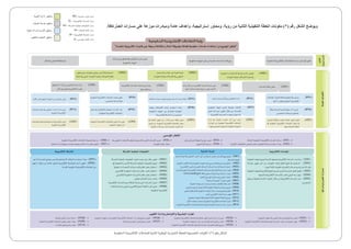 ‫احلكومية‬ ‫إلكرتونية‬‫ل‬‫ا‬ ‫للتعامالت‬‫الثانية‬‫الوطنية‬‫التنفيذية‬‫للخطة‬‫التف�صيلية‬‫املكونات‬)2(‫رقم‬‫ال�شكل‬
HC=‫الب�شرية‬ ‫املوارد‬ ‫م�سار‬
ES =‫إلكرتونية‬‫ل‬‫ا‬ ‫اخلدمات‬ ‫م�سار‬
NS =‫امل�شرتكة‬ ‫الوطنية‬ ‫التطبيقات‬ ‫م�سار‬
IN =‫التحتية‬ ‫البنية‬ ‫م�سار‬
EP =‫إلكرتونية‬‫ل‬‫ا‬ ‫امل�شاركة‬ ‫م�سار‬
IF=‫ؤ�س�سي‬�‫امل‬ ‫إطار‬‫ل‬‫ا‬ ‫م�سار‬
‫القيمة‬‫إدارة‬� ‫منظور‬
.‫كافة‬ ‫العمل‬ ‫مسارات‬ ‫على‬ ‫موزعة‬ ‫ومبادرات‬ ‫عامة‬ ‫وأهداف‬ ،‫إستراتيجية‬ ‫ومحاور‬ ،‫رؤية‬ ‫من‬ ‫الثانية‬ ‫التنفيذية‬ ‫الخطة‬ ‫مكونات‬ )2( ‫رقم‬ ‫الشكل‬ ‫ويوضح‬
‫العمالء‬‫خدمة‬‫منظور‬
‫الداخلية‬‫إجراءات‬‫ل‬‫ا‬‫منظور‬
‫والتطوير‬‫التعلم‬‫منظور‬
‫اخلدمات‬‫تكلفة‬‫خف�ض‬ 	)CS01(
‫إلكرتونية‬‫ل‬‫ا‬‫اخلدمات‬
‫احلكومية‬‫اجلهات‬‫جلميع‬‫بالن�سبة‬‫ون�ضجها‬‫إلكرتونية‬‫ل‬‫ا‬‫اخلدمات‬‫عدد‬‫زيادة‬–)ES01(
‫مهاراته‬ ‫تطوير‬ ‫أجل‬� ‫من‬ ‫املعلومات‬ ‫تقنية‬ ‫قطاع‬ ‫تقوية‬ ‫يف‬ ‫امل�ساهمة‬ - )ES02(
‫اجلودة‬ ‫عالية‬‫حكومية‬‫إلكرتونية‬�‫خدمات‬ ‫تقدمي‬‫على‬‫وقدراته‬
‫احلكومية‬‫للجهات‬‫إلكرتونية‬‫ل‬‫ا‬‫املواقع‬‫ت�صميم‬‫لتعزيز‬‫املمار�سات‬‫أف�ضل‬�‫تطبيق‬–)ES03(
‫أهميتها‬�‫و‬‫إلكرتونية‬‫ل‬‫ا‬ ‫باخلدمات‬ ‫العام‬‫الوعي‬‫درجة‬‫رفع‬-)ES04(
‫قبل‬ ‫من‬ ‫واملقبولة‬ ‫املتاحة‬ ‫القنوات‬ ‫خالل‬ ‫من‬ ‫إلكرتونية‬‫ل‬‫ا‬ ‫اخلدمات‬ ‫ن�شر‬ - )ES05(
‫امل�ستفيدين‬
‫التحتية‬‫البنية‬
‫التحتية‬‫البنية‬‫يف‬»‫الت�شغيلي‬‫«التميز‬‫أجل‬�‫من‬‫الدولية‬‫املعايري‬‫على‬‫قائم‬‫نهج‬‫تطبيق‬-)IN01(
‫امل�شرتكة‬‫الوطنية‬
‫احلكومية‬‫التكامل‬‫بقناة‬‫احلكومية‬‫اجلهات‬‫ربط‬‫لت�سريع‬‫فاعلة‬‫عمل‬ ‫فرق‬ ‫ت�شكيل‬-)IN02(
)‫إلكرتوين‬‫ل‬‫ا‬‫والربيد‬‫الق�صرية‬‫(الر�سائل‬‫الر�سائل‬‫إر�سال‬‫ل‬‫بوابة‬‫ا�ستحداث‬-)IN03(
»‫ر‬ ِّ‫«ي�س‬‫يف‬‫احلكومية‬‫إلكرتونية‬‫ل‬‫ا‬‫التعامالت‬‫بيانات‬‫مركز‬‫يف‬‫أعمال‬‫ل‬‫ا‬‫ا�ستمرارية‬‫تنفيذ‬-)IN04(
www.saudi.gov.sa)‫(�سعودي‬‫لبوابة‬‫دورية‬ ‫مراجعة‬‫إجراء‬�-)IN05(
‫التقنية‬‫ؤ�س�سية‬�‫امل‬‫للبنية‬‫موحد‬‫أ�سلوب‬�‫اعتماد‬-)IN06(
” ‫ال�سحابية‬‫“احلو�سبة‬‫منوذج‬‫تطوير‬-)IN07(
‫املفتوحة‬‫الربجميات‬‫م�صادر‬‫وا�ستخدام‬‫ا�ستك�شاف‬‫يف‬‫البدء‬-)IN08(
‫والفيديو‬‫ال�صوت‬‫لت�شمل‬‫آمنة‬‫ل‬‫ا‬‫احلكومية‬‫ال�شبكة‬‫ا�ستخدام‬‫تو�سيع‬-)IN09(
‫حكومي‬‫قطاع‬‫كل‬‫يف‬‫احلكومية‬‫البيانات‬‫مراكز‬‫وتوحيد‬‫وجتميع‬‫تقليل‬-)IN10(
‫املوحد‬‫إلكرتوين‬‫ل‬‫ا‬‫النفاذ‬‫خدمة‬‫)-توفري‬IN11(
‫احلكومية‬‫اجلهات‬‫كافة‬‫لتغطي‬‫آمنة‬‫ل‬‫ا‬‫احلكومية‬‫ال�شبكة‬‫تو�سيع‬-)IN12(
‫َّال‬‫ق‬‫الن‬‫الهاتف‬‫با�ستخدام‬‫احلكومية‬‫إلكرتونية‬‫ل‬‫ا‬‫التعامالت‬‫تنفيذ‬-)IN13(
‫احلكومية‬‫إلكرتونية‬‫ل‬‫ا‬‫التعامالت‬‫يف‬‫العامة‬‫للمفاتيح‬‫التحتية‬‫البنية‬‫ا�ستخدام‬‫تعزيز‬-)IN14(
‫امل�شرتكة‬ ‫الوطنية‬ ‫التطبيقات‬
‫امل�شرتكة‬‫الوطنية‬‫التطبيقات‬‫لتنفيذ‬‫موحد‬‫عمل‬‫إطار‬�‫تطوير‬-)NS01(
‫لها‬‫والتخطيط‬‫أخرى‬‫ل‬‫ا‬‫امل�شرتكة‬‫الوطنية‬‫التطبيقات‬‫تقييم‬-)NS02(
‫الوطنية‬‫إح�صاءات‬‫ل‬‫ا‬‫بيانات‬‫قاعدة‬‫نظام‬‫تنفيذ‬‫ا�ستكمال‬-)NS03(
‫إلكرتوين‬‫ل‬‫ا‬‫احلكومية‬‫املرا�سالت‬‫نظام‬ ‫تنفيذ‬‫ا�ستكمال‬-)NS04(
‫إلكرتوين‬‫ل‬‫ا‬‫احلكومية‬‫امل�شرتيات‬‫نظام‬‫تنفيذ‬‫ا�ستكمال‬-)NS05(
‫الوطني‬‫االت�صال‬‫مركز‬‫إن�شاء‬�-)NS06(
‫إلكرتونية‬‫ل‬‫ا‬‫اخلدمات‬‫لدعم‬‫اململكة‬‫يف‬‫الربيدية‬‫اخلدمات‬‫تعزيز‬-)NS07(
‫التعامالت‬‫لدعم‬‫الفوري‬‫إلكرتوين‬‫ل‬‫ا‬‫الدفع‬‫أنظمة‬�‫قدرة‬‫تعزيز‬-)NS08(
‫احلكومية‬‫إلكرتونية‬‫ل‬‫ا‬
‫إلكرتونية‬‫ل‬‫ا‬ ‫امل�شاركة‬
‫الداعم‬‫املمار�سة‬‫جمتمع‬‫أ�سي�س‬�‫وت‬‫االجتماعية‬‫ال�شبكات‬‫ا�ستخدام‬‫زيادة‬-)EP01(
‫آرائهم‬� ‫إعطاء‬� ‫من‬ ‫العامة‬ ‫لتمكني‬ ‫إلكرتونية‬‫ل‬‫ا‬ ‫للم�شاركة‬ ‫أدوات‬� ‫تطوير‬ -)EP02(
‫املقدمة‬‫احلكومية‬‫إلكرتونية‬‫ل‬‫ا‬‫التعامالت‬‫عن‬
‫التغيري‬‫إدارة‬�‫و‬‫والتوا�صل‬‫الب�شرية‬‫املوارد‬
‫ؤ�س�سي‬�‫امل‬‫إطار‬‫ل‬‫ا‬
• 	‫احلكومية‬‫اجلهات‬‫يف‬‫التغيري‬‫أن‬ �‫ب�ش‬‫للتوا�صل‬‫برنامج‬ ‫تنفيذ‬-)HC01(
• 	‫احلكومية‬‫إلكرتونية‬‫ل‬‫ا‬‫للتعامالت‬‫املخت�صة‬‫الب�شرية‬‫املوارد‬‫من‬‫جمموعة‬ ‫توفري‬- )HC02(
• 	‫احلكومية‬‫إلكرتونية‬‫ل‬‫ا‬‫التعامالت‬‫يف‬‫العاملة‬‫القوى‬‫�ضمن‬‫أة‬�‫املر‬‫دور‬‫تعزيز‬-)HC03(
• 	‫احلكومية‬‫واجلهات‬»‫ر‬ ِّ‫«ي�س‬‫بني‬‫للتوا�صل‬‫�شامل‬‫برنامج‬‫تنفيذ‬-)HC04(
• 	‫احلكومية‬‫إلكرتونية‬‫ل‬‫ا‬‫التعامالت‬‫جمال‬ ‫يف‬‫القدرات‬‫وبناء‬‫التعلم‬‫نطاق‬‫تو�سيع‬-)HC05(
• 	‫احلكومية‬ ‫اجلهات‬ ‫لدى‬‫احلكومية‬ ‫إلكرتونية‬‫ل‬‫ا‬ ‫التعامالت‬ ‫أداء‬� ‫قيا�س‬‫برنامج‬‫تطبيق‬-)HC06(
• 	‫العامة‬ ‫مع‬‫التوا�صل‬ ‫لتعزيز‬‫برنامج‬‫تنفيذ‬-)HC07(
• 	‫وتقنياته‬ ‫التعاون‬ ‫أدوات‬� ‫إدخال‬� -)HC08(
• 	‫احلكومية‬‫إلكرتونية‬‫ل‬‫ا‬‫التعامالت‬ ‫ملوظفي‬ ‫حوافز‬ ‫إيجاد‬� -)HC09(
• 	‫تطويرالقيادات‬ ‫برنامج‬ ‫تنفيذ‬ -)HC10(
‫احلكومية‬‫إلكرتونية‬‫ل‬‫ا‬ ‫للتعامالت‬‫م�ستدامة‬‫عمل‬‫قوة‬ ‫أهيل‬�‫ت‬ ‫واالبتكار‬‫التعاون‬‫ثقافة‬‫تنمية‬
‫خدمات‬ ‫مع‬‫تعاملهم‬ ‫يف‬‫املواطنني‬‫خربة‬‫تعزيز‬
‫احلكومية‬‫اجلهات‬
‫احلكومية‬‫اجلهات‬‫قبل‬‫من‬‫املقدمة‬‫اخلدمات‬‫كفاءة‬‫رفع‬
‫احلكومية‬‫اال�ستثمارات‬‫يف‬‫االزدواجية‬‫تقلي�ص‬ 	)VM01(
‫املعلومات‬‫وتقنية‬‫االت�صاالت‬‫جمال‬‫يف‬
‫لال�ستثمار‬‫املبا�شرة‬‫غري‬‫القيمة‬‫تنمية‬ 	)VM02(
‫املعلومات‬‫وتقنية‬‫االت�صاالت‬‫يف‬ ‫احلكومي‬
‫وتطوير‬ ‫ومنو‬ ‫املعلومات‬ ‫جمتمع‬ ‫أ�سي�س‬�‫ت‬ ‫يف‬ ‫امل�ساهمة‬ 	)VM03(
‫اململكة‬ ‫يف‬ ‫املحلي‬ ‫املعلومات‬ ‫وتقنية‬ ‫االت�صاالت‬ ‫قطاع‬
‫إتاحة‬�‫خالل‬‫من‬‫إلكرتونية‬‫ل‬‫ا‬‫اخلدمات‬‫نوعية‬‫تعزيز‬ 	)CS02(
‫إليها‬�‫والنفاذ‬‫للخدمة‬‫م�ستويات‬‫وتوفري‬‫االختيار‬
‫إلكرتونية‬‫ل‬‫ا‬ ‫للخدمات‬‫العمالء‬‫وعي‬‫زيادة‬ 	)CS03(
‫عنها‬‫ور�ضاهم‬
‫ا�ستعمالهم‬ ‫وزيادة‬ ‫امل�ستفيدين‬ ‫ر�ضا‬ ‫زيادة‬ 	)CS04(
‫أول‬‫ل‬‫ا‬ ‫كخيارهم‬ ‫إلكرتونية‬‫ل‬‫ا‬ ‫للخدمة‬
‫التعامالت‬‫إجناز‬‫ل‬‫فعالة‬‫تنظيمية‬‫بيئة‬‫�ضمان‬ 	)BP01(
‫أدائها‬�‫وقيا�س‬‫احلكومية‬‫إلكرتونية‬‫ل‬‫ا‬
‫ناجحة‬‫ملخرجات‬ ً‫ال‬‫و�صو‬‫املخاطر‬‫إدارة‬� 	)BP02(‫البيانات‬‫م�صادر‬‫وتوحيد‬‫معيارية‬‫عمل‬‫إجراءات‬�‫اعتماد‬ )BP03(‫احلكومية‬ ‫إلكرتونية‬‫ل‬‫ا‬ ‫التعامالت‬ ‫قنوات‬ ‫تطوير‬ 	)BP04(
‫امل�ستفيدين‬‫حلاجة‬ ً‫ة‬‫تلبي‬
‫أفراد‬‫ل‬‫ا‬‫إىل‬�‫احلكومية‬‫اجلهات‬‫من‬‫التوا�صل‬ ‫تعزيز‬ 	)BP05(
‫احلكومية‬ ‫اجلهة‬ ‫تقدمي‬ ‫بطريقة‬ ‫االرتقاء‬ 	)BP07(
‫العمل‬ ‫إجراءات‬� ‫تطوير‬ ‫خالل‬ ‫من‬ ‫للخدمات‬
‫إلكرتونية‬‫ل‬‫ا‬‫اخلدمات‬‫وا�ستخدام‬‫الداخلية‬
‫وتقنية‬ ‫االت�صاالت‬ ‫أدوات‬� ‫ا�ستخدام‬ ‫زيادة‬ 	)BP08(
‫احلكومية‬ ‫اجلهات‬ ‫بني‬ ‫لالت�صال‬ ‫املعلومات‬
)‫إلكرتونية‬‫ل‬‫ا‬‫(امل�شاركة‬‫وامل�ستفيدين‬
‫جمال‬ ‫يف‬ ‫واالبتكارية‬ ‫البحثية‬ ‫القدرات‬ ‫بناء‬ 	)BP09(
‫احلكومية‬‫إلكرتونية‬‫ل‬‫ا‬‫التعامالت‬
‫التعامالت‬ ‫جمال‬ ‫يف‬ ‫احلكومي‬ ‫ال�شراء‬ ‫إدارة‬� ‫تعزيز‬ 	)BP10(
‫احلكومية‬ ‫إلكرتونية‬‫ل‬‫ا‬
‫للعاملني‬ ‫الة‬َّ‫ع‬‫والف‬ ‫املاهرة‬ ‫العاملة‬ ‫القوى‬ ‫أهيل‬�‫ت‬ 	)LG01(
‫يف‬ ‫احلكومية‬ ‫إلكرتونية‬‫ل‬‫ا‬ ‫التعامالت‬ ‫جمال‬ ‫يف‬
‫عليها‬‫واحلفاظ‬ ‫اململكة‬
‫إدارة‬� ‫يف‬ ‫والقيادة‬ ‫املبادرة‬ ‫أخذ‬� ‫روح‬ ‫إمناء‬� 	)LG02(
‫الوزارات‬ ‫لدى‬ ‫احلكومية‬ ‫إلكرتونية‬‫ل‬‫ا‬ ‫التعامالت‬
‫فيها‬ ‫التنفيذيني‬ ‫ؤولني‬ �‫وامل�س‬‫احلكومية‬ ‫واجلهات‬
‫يف‬ ‫العاملة‬ ‫القوى‬ ‫بني‬ ،‫أداء‬‫ل‬‫ا‬ ‫ح�سن‬ ‫ثقافة‬ ‫تعزيز‬ 	)LG03(
‫طريق‬ ‫عن‬ ،‫احلكومية‬ ‫إلكرتونية‬‫ل‬‫ا‬ ‫التعامالت‬ ‫جمال‬
‫إجناز‬‫ل‬‫وا‬‫أداء‬‫ل‬‫ا‬‫على‬‫ت�ستند‬‫الب�شرية‬‫للموارد‬‫إدارة‬�
‫احلكومية‬ ‫إلكرتونية‬‫ل‬‫ا‬ ‫بالتعامالت‬ ‫الوعي‬ ‫درجة‬ ‫رفع‬ 	)LG04(
‫احلكومية‬‫اجلهات‬‫لدى‬
‫بالتعامالت‬‫يتعلق‬‫فيما‬‫املعرفة‬‫وتبادل‬‫التعاون‬‫تعزيز‬ 	)LG05(
‫احلكومية‬ ‫إلكرتونية‬‫ل‬‫ا‬
‫العامة‬‫أهداف‬‫ل‬‫ا‬
‫املحاور‬
‫إ�سرتاتيجية‬‫ل‬‫ا‬‫ومبادراتها‬‫العمل‬‫م�سارات‬
‫الحكومية‬ ‫اإللكترونية‬ ‫التعامالت‬ ‫رؤية‬
"‫متعددة‬‫إلكرتونية‬�‫قنوات‬‫عرب‬‫و�سهلة‬‫متكاملة‬‫و‬‫آمنة‬�‫بطريقة‬‫فعالة‬‫حكومية‬‫خدمات‬‫ا�ستخدام‬‫من‬ ‫اجلميع‬‫"متكني‬
•	‫احلكومية‬ ‫إلكرتونية‬‫ل‬‫ا‬ ‫التعامالت‬ ‫ت�شريعات‬ ‫مراجعة‬ -)IF06(
•	‫املخاطر‬ ‫إدارة‬� ‫ؤولية‬ �‫م�س‬ ‫مت�ضمنا‬ ‫إ�سرتاتيجية‬‫ل‬‫ا‬ ‫إدارة‬� ‫مكتب‬ ‫ت�شغيل‬ -)IF07(
•	‫يف‬ ‫احلكومي‬ ‫باال�ستثمار‬ ‫يتعلق‬‫مبا‬ ‫والتن�سيق‬‫التقني‬‫إ�شراف‬‫ل‬‫ا‬‫تعزيز‬-)IF05(
‫املعلومات‬‫تقنية‬ ‫جمال‬
•	»‫ر‬ ِّ‫«ي�س‬‫لربنامج‬‫احلوكمة‬‫منوذج‬‫تعزيز‬-)IF03(
•	‫التمويل‬‫آلية‬�‫مراجعة‬-)IF04(
•	‫ال�شاملة‬‫احلكومية‬‫إلكرتونية‬‫ل‬‫ا‬‫اخلدمات‬‫مراكز‬-)IF01(
•	‫إطارية‬‫ل‬‫ا‬‫واالتفاقيات‬‫واخلا�ص‬‫العام‬‫القطاعني‬‫�شراكة‬‫ا�ستخدام‬‫زيادة‬-)IF02(
ً‫ا‬‫وفق‬‫اخلدمات‬‫تقدمي‬‫عملية‬‫أداء‬�‫تعزيز‬ 	)BP06(
‫امل�ستفيدين‬‫ولرغبات‬‫للمعايري‬
A3tableforActionPlan.indd109/02/3304:13:31‫ﻡ‬
 