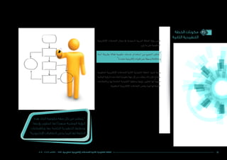 ‫الخطة‬ ‫مكونات‬
‫الثانية‬ ‫التنفيذية‬
3.1
182016 - 2012 / ‫7341هـ‬ – 1433 ‫الحكومية‬ ‫اإللكترونية‬ ‫للتعامالت‬ ‫الثانية‬ ‫التنفيذية‬ ‫الخطة‬
‫إلكرتونية‬‫ل‬‫ا‬ ‫التعامالت‬ ‫جمال‬ ‫يف‬ ‫ال�سعودية‬ ‫العربية‬ ‫اململكة‬ ‫ؤية‬�‫ر‬ ‫تن�ص‬
:‫يلي‬‫ما‬‫على‬‫احلكومية‬
‫آمنة‬� ‫بطريقة‬ ‫فعالة‬ ‫حكومية‬ ‫خدمات‬ ‫ا�ستخدام‬ ‫من‬ ‫اجلميع‬ ‫"متكني‬
"‫متعددة‬ ‫إلكرتونية‬� ‫قنوات‬ ‫عرب‬ ‫و�سهلة‬ ‫متكاملة‬ ‫و‬
‫احلكومية‬ ‫إلكرتونية‬‫ل‬‫ا‬ ‫للتعامالت‬ ‫الثانية‬ ‫التنفيذية‬ ‫اخلطة‬ ‫تنفيذ‬ ‫وبغية‬
‫الوطنية‬‫ؤية‬�‫الر‬‫هذه‬‫اتخاذ‬‫حكومية‬‫جهة‬‫كل‬‫من‬‫يتطلب‬‫ذلك‬‫إن‬�‫ف‬‫بنجاح؛‬
‫وبالقطاعات‬ ‫بها‬ ‫اخلا�صة‬ ‫التنفيذية‬ ‫وخطتها‬ ‫ؤيتها‬�‫ر‬ ‫لتطوير‬ ‫لها‬ ً‫ا‬‫منهج‬
.‫احلكومية‬‫إلكرتونية‬‫ل‬‫ا‬‫التعامالت‬‫يخ�ص‬‫فيما‬‫لها‬‫التابعة‬
‫هذه‬ ‫اتخاذ‬ ‫حكومية‬ ‫جهة‬ ‫كل‬ ‫من‬ ‫يتطلب‬ ”
‫رؤيتها‬ ‫لتطوير‬ ‫لها‬ ‫منهجًا‬ ‫الوطنية‬ ‫الرؤية‬
‫وبالقطاعات‬ ‫بها‬ ‫الخاصة‬ ‫التنفيذية‬ ‫وخطتها‬
“‫اإللكترونية‬ ‫التعامالت‬ ‫يخص‬ ‫فيما‬ ‫لها‬ ‫التابعة‬
 