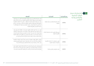 ‫مسار‬ ‫مبادرات‬ ‫تابع‬
‫البشرية‬ ‫الموارد‬
‫وإدارة‬ ‫والتواصل‬
‫التغيير‬
‫الوصف‬ ‫المبادرة‬ ‫المبادرة‬ ‫رمز‬
‫اجلهات‬‫جميع‬‫أن‬�‫من‬‫أكد‬�‫الت‬‫بهدف‬‫احلكومية‬‫واجلهات‬ »‫ر‬ ِّ‫«ي�س‬‫بني‬‫للتوا�صل‬‫�شامل‬‫برنامج‬‫تنفيذ‬
‫قبل‬‫من‬‫املتاحة‬‫اخلدمات‬‫ومن‬،‫احلكومية‬‫إلكرتونية‬‫ل‬‫ا‬‫التعامالت‬‫توقعات‬‫من‬‫بينة‬‫على‬‫احلكومية‬
‫إلكرتونية‬‫ل‬‫ا‬ ‫التعامالت‬ ‫جلنة‬ ‫�ستح�صل‬ .‫التوقعات‬ ‫تلك‬ ‫تلبية‬ ‫يف‬ ‫احلكومية‬ ‫اجلهة‬ ‫لدعم‬ »‫ر‬ ِّ‫«ي�س‬
‫مع‬ ‫الدعم‬ ‫هذا‬ ‫و�سيتالءم‬ ،‫الالزم‬ ‫والدعم‬ ‫املطلوبة‬ ‫املعلومات‬ ‫على‬ ‫حكومية‬ ‫جهة‬ ‫كل‬ ‫يف‬ ‫احلكومية‬
‫ا‬ً‫ء‬‫بد‬ ‫كافة‬ ‫فيها‬ ‫إدارية‬‫ل‬‫ا‬ ‫امل�ستويات‬ ‫ومع‬ ‫احلكومية‬ ‫اجلهات‬ ‫من‬ ‫جهة‬ ‫كل‬ ‫إليها‬� ‫و�صلت‬ ‫التي‬ ‫املرحلة‬
.‫املعلومات‬‫تقنية‬‫موظفي‬‫إىل‬�‫التنفيذيني‬‫كبار‬‫من‬
‫واجلهات‬»‫ر‬ ِّ‫«ي�س‬‫بني‬‫للتوا�صل‬‫�شامل‬‫برنامج‬‫تنفيذ‬
‫احلكومية‬ (HC04)
»‫ر‬ ِّ‫«ي�س‬ ‫برنامج‬ ‫يف‬ ‫القطاعات‬ ‫أحد‬� ‫ميثل‬ ‫الذي‬ ‫والتطوير‬ ‫أبحاث‬‫ل‬‫ل‬ ‫التميز‬ ‫مركز‬ ‫دور‬ ‫تعميق‬
‫االت�صاالت‬ ‫ومهارات‬ ‫امل�شاريع‬ ‫إدارة‬�‫و‬ ‫التنفيذية‬ ‫القيادات‬ ‫تغطي‬ ‫�شاملة‬ ‫تدريبية‬ ‫مناهج‬ ‫لتقدمي‬
‫االحتياجات‬ ‫وحتليل‬ ‫املهارات‬ ‫م�ستوى‬ ‫تقييم‬ ‫هذه‬ ‫املهارات‬ ‫مبادرة‬ ‫�ست�شمل‬ ‫كما‬ ،‫املعلومات‬ ‫وتقنية‬
‫احلكومية‬ ‫اجلهات‬ ‫تتبنى‬ ‫أن‬� ‫املتوقع‬ ‫ومن‬ .‫معتمدين‬ ‫�شركاء‬ ‫خالل‬ ‫من‬ ‫التدريب‬ ‫وتقدمي‬ ،‫التدريبية‬
.»‫ر‬ ِّ‫«ي�س‬‫قبل‬‫من‬‫املادي‬‫والدعم‬‫الو�سائل‬‫با�ستخدام‬‫كهذه‬‫تدريب‬‫برامج‬‫لتنفيذ‬‫عمل‬‫خطة‬
‫التعامالت‬‫جمال‬‫يف‬‫القدرات‬‫وبناء‬‫التعلم‬‫نطاق‬‫تو�سيع‬
‫احلكومية‬‫إلكرتونية‬‫ل‬‫ا‬ (HC05)
‫إلكرتونية‬‫ل‬‫ا‬ ‫التعامالت‬ ‫جمال‬ ‫يف‬ ً‫ا‬‫جناح‬ ‫حققت‬ ‫التي‬ ‫احلكومية‬ ‫للجهات‬ ‫آت‬�‫مكاف‬ ‫تخ�صي�ص‬
‫وتخ�صي�ص‬ ‫التف�ضيلي‬ ‫والتمويل‬ ،‫ال�سنوية‬ ‫اجلوائز‬ ‫برامج‬ ‫مثل‬ ‫حمددة‬ ‫آليات‬� ‫خالل‬ ‫من‬ ‫احلكومية‬
.‫والرعاة‬‫القادة‬‫تنمية‬‫برنامج‬‫يف‬‫امل�شاركة‬‫إتاحة‬�‫و‬،‫الر�شيدة‬‫القيادة‬‫من‬‫والثناء‬،‫املوارد‬
‫إلكرتونية‬‫ل‬‫ا‬‫التعامالت‬‫أداء‬�‫قيا�س‬‫برنامج‬ ‫تطبيق‬
‫احلكومية‬‫اجلهات‬‫لدى‬‫احلكومية‬
(HC06)
‫بحيث‬ ،‫احلكومية‬ ‫اجلهات‬ ‫كل‬ ‫يف‬ ‫االت�صال‬ ‫آليات‬� ‫لتوحيد‬ ‫�شامل‬ ‫مركزي‬ ‫برنامج‬ ‫وتنفيذ‬ ‫ت�صميم‬
‫عامة‬ ‫آليات‬� ‫اعتماد‬ :ً‫ال‬‫(مث‬ ‫اجلميع‬ ‫قبل‬ ‫من‬ ‫آليات‬‫ل‬‫ا‬ ‫م�ستوى‬ ‫على‬ ‫ومناهجه‬ ‫تعليماته‬ ‫نف�س‬ ‫ل‬َ‫م‬‫َع‬‫ت‬‫ُ�س‬‫ت‬
.)‫حدة‬‫على‬‫خدمة‬‫بكل‬‫خا�صة‬‫تعليمات‬‫من‬ ً‫ال‬‫بد‬‫إنرتنت‬‫ل‬‫ا‬‫عرب‬‫اخلدمات‬‫ا�ستخدام‬‫حول‬‫للتوا�صل‬ ‫العامة‬‫مع‬‫التوا�صل‬‫لتعزيز‬‫برنامج‬‫تنفيذ‬ (HC07)
23 2016 - 2012 / ‫7341هـ‬ – 1433 ‫الحكومية‬ ‫اإللكترونية‬ ‫للتعامالت‬ ‫الثانية‬ ‫التنفيذية‬ ‫الخطة‬
 