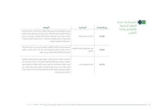 ‫الوصف‬ ‫المبادرة‬ ‫المبادرة‬ ‫رمز‬
‫يف‬ ‫بالعاملني‬ ‫اخلا�صة‬ ‫إنرتانت‬‫ل‬‫(ا‬ ‫الداخلية‬ ‫ال�شبكة‬ ‫وتنفيذ‬ ‫ت�صميم‬ ‫ت�شمل‬ ‫للتعاون‬ ‫إ�سرتاتيجية‬� ‫و�ضع‬
‫احلكومية‬‫اجلهات‬‫موظفي‬‫قبل‬‫من‬‫ا�ستخدامها‬‫بغر�ض‬،)‫اململكة‬‫يف‬‫احلكومية‬‫إلكرتونية‬‫ل‬‫ا‬‫التعامالت‬
‫ملديري‬ »‫املمار�سني‬ ‫«جمتمع‬ ‫ـ‬‫ب‬ ‫املعروفة‬ ‫آلية‬‫ل‬‫ا‬ ً‫ا‬‫أي�ض‬� ‫وت�شمل‬ ،)‫وتقا�سمها‬ ‫اخلربات‬ ‫ا�ستخدام‬ ‫إعادة‬‫ل‬(
‫ؤمترات‬�‫وامل‬ ،‫االجتماعية‬ ‫ال�شبكات‬ ‫ا�ستخدام‬ ‫كذلك‬ ‫ت�شمل‬ ‫كما‬ ،‫التقنية‬ ‫أخ�صائيي‬�‫و‬ ‫املعلومات‬ ‫تقنية‬
.‫احلكومية‬‫إلكرتونية‬‫ل‬‫ا‬‫للتعامالت‬ ‫الدورية‬
‫وتقنياته‬‫التعاون‬‫أدوات‬�‫إدخال‬� (HC08)
‫إيجاد‬� ‫ومتابعة‬ ‫وتقدمي‬ ‫إعداد‬�‫و‬ ،‫الرئي�سيني‬ ‫احلكومية‬ ‫إلكرتونية‬‫ل‬‫ا‬ ‫التعامالت‬ ‫يف‬ ‫للعاملني‬ ‫حوافز‬ ‫و�ضع‬
‫املهنيني‬ ‫من‬ ‫املطلوب‬ ‫امل�ستوى‬ ‫اجتذاب‬ ‫على‬ ‫قادر‬ )‫تعوي�ضات‬ ‫(مع‬ ‫تناف�سي‬ ‫لراتب‬ ‫دائم‬ ‫�شامل‬ ‫حل‬
.‫الطويل‬‫املدى‬‫على‬‫املعلومات‬‫وتقنية‬‫االت�صاالت‬‫جمال‬‫يف‬‫املهرة‬
‫إلكرتونية‬‫ل‬‫ا‬‫التعامالت‬‫ملوظفي‬‫حوافز‬‫إيجاد‬�
‫احلكومية‬ (HC09)
‫إلكرتونية‬‫ل‬‫ا‬ ‫التعامالت‬ ‫وقيم‬ ‫ؤية‬�‫ر‬ ‫لتحقيق‬ ‫احلكومية‬ ‫أجهزة‬‫ل‬‫ا‬ ‫يف‬ ‫إدارية‬‫ل‬‫ا‬ ‫القيادات‬ ‫مهارات‬ ‫تنمية‬
‫ور�ش‬ ‫ذلك‬ ‫يف‬ ‫مبا‬ ‫املبادرة‬ ‫زمام‬ ‫أخذ‬�‫و‬ ‫القيادية‬ ‫املهارات‬ ‫لتنمية‬ ‫منظم‬ ‫برنامج‬ ‫خالل‬ ‫من‬ ،‫احلكومية‬
،‫وخارجها‬ ‫اململكة‬ ‫داخل‬ ‫ؤقتة‬�‫امل‬ ‫إعارة‬‫ل‬‫وا‬ ‫املمار�سات‬ ‫أف�ضل‬� ‫على‬ ‫للتعرف‬ ‫الدولية‬ ‫واجلوالت‬ ،‫العمل‬
‫ومن‬ .‫القيادات‬ ‫قبل‬ ‫من‬ ‫املبذولة‬ ‫اجلهود‬ ‫تقدير‬ ‫وبرامج‬ ‫التوجيه‬ ‫وبرامج‬ ‫التدريب‬ ‫م�شورة‬ ‫وتقدمي‬
‫با�ستخدام‬ ‫لديها‬ ‫إدارية‬‫ل‬‫ا‬ ‫القيادات‬ ‫تنمية‬ ‫إ�سرتاتيجية‬‫ل‬ ‫عمل‬ ‫خطة‬ ‫احلكومية‬ ‫اجلهات‬ ‫ت�ضع‬ ‫أن‬� ‫املتوقع‬
.»‫ر‬ ِّ‫«ي�س‬‫قبل‬‫من‬‫والدعم‬‫الو�سائل‬
‫القيادات‬‫تطوير‬‫برنامج‬‫تنفيذ‬ (HC10)
‫مسار‬ ‫مبادرات‬ ‫تابع‬
‫البشرية‬ ‫الموارد‬
‫وإدارة‬ ‫والتواصل‬
‫التغيير‬
242016 - 2012 / ‫7341هـ‬ – 1433 ‫الحكومية‬ ‫اإللكترونية‬ ‫للتعامالت‬ ‫الثانية‬ ‫التنفيذية‬ ‫الخطة‬
 