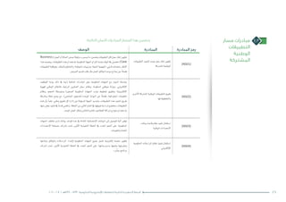 ‫مسار‬ ‫مبادرات‬
‫التطبيقات‬
‫الوطنية‬
‫المشتركة‬
4.3:‫التالية‬ ‫الثمان‬ ‫المبادرات‬ ‫المسار‬ ‫هذا‬ ‫يتضمن‬
‫الوصف‬ ‫المبادرة‬ ‫المبادرة‬ ‫رمز‬
Business(»‫العمل‬‫أو‬�‫احلالة‬‫عر�ض‬‫«وثيقة‬‫ـ‬‫ب‬‫ي�سمى‬‫ما‬:‫يت�ضمن‬‫التطبيقات‬‫لكل‬‫عمل‬‫إطار‬�‫تطوير‬
‫هذا‬‫ويت�صف‬،‫التطبيقات‬‫هذه‬‫با�ستخدام‬‫احلكومية‬‫اجلهة‬‫التزام‬‫نف�سه‬‫الوقت‬‫يف‬‫تت�ضمن‬)Case
‫التطبيقات‬‫وهيكلية‬،‫والتملك‬‫والتحكم‬،‫احلوكمة‬‫وترتيبات‬،‫املتبعة‬‫املنهجية‬:‫يلي‬‫ملا‬‫باعتماده‬‫إطار‬‫ل‬‫ا‬
.‫العرو�ض‬‫تقدمي‬‫طلب‬‫مثل‬‫العمل‬‫لوثائق‬‫موحدة‬‫مناذج‬‫عن‬ ً‫ال‬‫ف�ض‬
‫التطبيقات‬‫لتنفيذ‬‫موحد‬‫عمل‬‫إطار‬�‫تطوير‬
‫امل�شرتكة‬‫الوطنية‬ (NS01)
‫التوظيف‬ ‫بوابة‬ ‫ذلك‬ ‫يف‬ ‫(مبا‬ ‫احلالية‬ ‫املبادرات‬ ‫حول‬ ‫احلكومية‬ ‫اجلهات‬ ‫مع‬ ‫احلوار‬ ‫موا�صلة‬
‫للهوية‬ ‫الوطني‬ ‫بالنظام‬ ‫املرتبط‬ ‫العناوين‬ ‫�سجل‬ ‫ونظام‬ ،‫احلكومة‬ ‫موظفي‬ ‫وبوابة‬ ،‫إلكرتوين‬‫ل‬‫ا‬
‫ونظام‬ ،‫احلجم‬ ‫ومتو�سطة‬ ‫ال�صغرية‬ ‫احلكومية‬ ‫اجلهات‬ ‫موارد‬ ‫تخطيط‬ ‫وتطبيق‬ ،‫إلكرتونية‬‫ل‬‫ا‬
‫وخارطة‬ ‫خطة‬ ‫و�ضع‬ ‫مع‬ .)‫اجلامعي‬ ‫للت�سجيل‬ ‫املوحدة‬ ‫البوابة‬ ‫عن‬ ً‫ال‬‫ف�ض‬ ،‫اجلغرافية‬ ‫املعلومات‬
‫هذه‬ ‫أن‬�‫ب‬ ً‫ا‬‫علم‬ ،‫وطني‬ ‫تطبيق‬ ‫كل‬ ‫إدارة‬� ‫عن‬ ‫ؤولة‬�‫امل�س‬ ‫اجلهة‬ ‫وحتديد‬ ،‫التطبيقات‬ ‫هذه‬ ‫لتنفيذ‬ ‫طريق‬
‫منها‬ ٍ‫بع�ض‬‫تنفيذ‬‫يف‬ ً‫ا‬‫قدم‬‫وامل�ضي‬،‫اخلطة‬‫من‬‫الثاين‬‫العام‬‫يف‬‫متويلها‬‫لدرا�سة‬‫�ستخ�ضع‬‫التطبيقات‬
.‫املوحد‬‫العمل‬‫إطار‬�‫و‬‫واخلا�ص‬‫العام‬‫القطاعني‬‫�شراكة‬‫منوذج‬‫با�ستخدام‬
‫أخرى‬‫ل‬‫ا‬‫امل�شرتكة‬‫الوطنية‬‫التطبيقات‬‫تقييم‬
‫لها‬‫والتخطيط‬ (NS02)
‫اجلهات‬ ‫خمتلف‬ ‫لدى‬ ‫بيانات‬ ‫قواعد‬ ‫عدة‬ ‫يف‬ ‫املتاحة‬ ‫إح�صائية‬‫ل‬‫ا‬ ‫البيانات‬ ‫إىل‬� ‫للو�صول‬ ‫آلية‬� ‫توفري‬
‫إح�صاءات‬‫ل‬‫ا‬ ‫م�صلحة‬ ‫إ�شراف‬� ‫حتت‬ ،‫أوىل‬‫ل‬‫ا‬ ‫التنفيذية‬ ‫اخلطة‬ ‫يف‬ ‫املحدد‬ ‫النحو‬ ‫على‬ ،‫احلكومية‬
.‫واملعلومات‬‫العامة‬
‫بيانات‬‫قاعدة‬‫نظام‬‫تنفيذ‬‫ا�ستكمال‬
‫الوطنية‬‫إح�صاءات‬‫ل‬‫ا‬ (NS03)
‫وتبادلها‬ ‫والوثائق‬ ‫املرا�سالت‬ ‫إعداد‬‫ل‬ ‫احلكومية‬ ‫اجلهات‬ ‫جميع‬ ‫ت�شمل‬ ‫إلكرتونية‬� ‫من�صة‬ ‫تطوير‬
‫إ�شراف‬� ‫حتت‬ ،‫أوىل‬‫ل‬‫ا‬ ‫التنفيذية‬ ‫اخلطة‬ ‫يف‬ ‫املحدد‬ ‫النحو‬ ‫على‬ ،‫وا�سرتجاعها‬ ‫وتتبعها‬ ‫وتخزينها‬
.»‫ر‬ ِّ‫«ي�س‬‫برنامج‬
‫احلكومية‬‫املرا�سالت‬‫نظام‬‫تنفيذ‬‫ا�ستكمال‬
‫إلكرتوين‬‫ل‬‫ا‬ (NS04)
262016 - 2012 / ‫7341هـ‬ – 1433 ‫الحكومية‬ ‫اإللكترونية‬ ‫للتعامالت‬ ‫الثانية‬ ‫التنفيذية‬ ‫الخطة‬
 