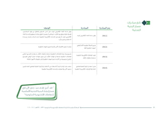 ‫الوصف‬ ‫المبادرة‬ ‫المبادرة‬ ‫رمز‬
،‫امل�ستخدمني‬ ‫هوية‬ ‫من‬ ‫والتحقق‬ ‫الت�سجيل‬ ‫أ�سا�س‬� ‫على‬ ‫املوحد‬ ‫إلكرتوين‬‫ل‬‫ا‬ ‫النفاذ‬ ‫خدمة‬ ‫توفري‬
‫النفاذ‬‫خدمة‬‫يف‬‫ت�سجيلهم‬‫بيانات‬‫لتوثيق‬)‫مقيمني‬‫أو‬�‫(مواطنني‬‫أفراد‬‫ل‬‫ل‬‫بها‬‫وموثوق‬‫دقيقة‬‫كو�سيلة‬
‫وزارة‬ ‫من‬ ‫م�شرتك‬ ‫إ�شراف‬� ‫حتت‬ ،‫احلكومية‬ ‫إلكرتونية‬‫ل‬‫ا‬ ‫اخلدمات‬ ‫على‬ ‫للدخول‬ ‫املوحد‬ ‫إلكرتوين‬‫ل‬‫ا‬
.»‫ر‬ ِّ‫«ي�س‬‫وبرنامج‬‫الداخلية‬
‫املوحد‬‫إلكرتوين‬‫ل‬‫ا‬‫النفاذ‬‫خدمة‬‫توفري‬ (IN11)
.‫احلكومية‬‫اجلهات‬‫جلميع‬‫بالن�سبة‬‫آمن‬‫ل‬‫ا‬‫واالت�صال‬‫الدخول‬‫�ضمان‬
‫لتغطي‬‫آمنة‬‫ل‬‫ا‬‫احلكومية‬‫ال�شبكة‬‫تو�سيع‬
‫كافة‬‫احلكومية‬‫اجلهات‬ (IN12)
‫الرقمي‬ ‫الت�صديق‬ ‫وا�ستخدام‬ ،‫َّال‬‫ق‬‫الن‬ ‫الهاتف‬ ‫با�ستخدام‬ ‫احلكومية‬ ‫للتعامالت‬ ‫بوابة‬ ‫وبناء‬ ‫ت�صميم‬
‫للت�صديق‬ ‫الوطني‬ ‫املركز‬ ‫�شهادات‬ ‫طريق‬ ‫(عن‬ ‫َّال‬‫ق‬‫الن‬ ‫الهاتف‬ ‫با�ستخدام‬ ‫احلكومية‬ ‫للتعامالت‬
.‫النقالة‬‫أجهزة‬‫ل‬‫ا‬‫تطبيقات‬‫لن�شر‬‫احلكومية‬‫اجلهات‬‫لدعم‬‫أدوات‬‫ل‬‫ا‬‫من‬‫وجمموعة‬)‫الرقمي‬
‫احلكومية‬‫إلكرتونية‬‫ل‬‫ا‬‫التعامالت‬‫تنفيذ‬
‫َّال‬‫ق‬‫الن‬‫الهاتف‬‫با�ستخدام‬ (IN13)
‫لتعزيز‬ ‫العامة‬ ‫للمفاتيح‬ ‫التحتية‬ ‫البنية‬ ‫يف‬ ‫اال�ستثمار‬ ‫من‬ ‫لال�ستفادة‬ ً‫ا‬‫فر�ص‬ ‫املبادرة‬ ‫هذه‬ ‫�ستحدد‬
.‫احلكومية‬‫إلكرتونية‬‫ل‬‫ا‬‫واخلدمات‬‫العمليات‬‫يف‬‫أمن‬‫ل‬‫ا‬‫م�ستوى‬
‫للمفاتيح‬‫التحتية‬‫البنية‬‫ا�ستخدام‬‫تعزيز‬
‫احلكومية‬‫إلكرتونية‬‫ل‬‫ا‬‫التعامالت‬‫يف‬‫العامة‬ (IN14)
‫في‬ ‫اآلن‬ ‫حتى‬ ‫جيد‬ ‫تقدم‬ ‫حرز‬ُ‫أ‬ ‫لقد‬ “
‫األساسية‬ ‫التحتية‬ ‫البنية‬ ‫إنشاء‬ ‫مسار‬
” ‫الحكومية‬ ‫اإللكترونية‬ ‫للتعامالت‬
‫مبادرات‬ ‫تابع‬
‫البنية‬ ‫مسار‬
‫التحتية‬
302016 - 2012 / ‫7341هـ‬ – 1433 ‫الحكومية‬ ‫اإللكترونية‬ ‫للتعامالت‬ ‫الثانية‬ ‫التنفيذية‬ ‫الخطة‬
 