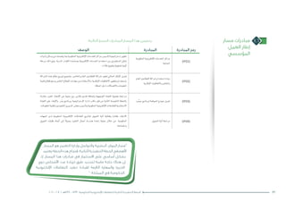 ‫مسار‬ ‫مبادرات‬
‫العمل‬ ‫إطار‬
‫المؤسسي‬
4.6:‫التالية‬ ‫السبع‬ ‫المبادرات‬ ‫المسار‬ ‫هذا‬ ‫يتضمن‬
‫الوصف‬ ‫المبادرة‬ ‫المبادرة‬ ‫رمز‬
‫أدوات‬�‫و‬‫و�سائل‬‫من‬‫يت�ضمنه‬‫مبا‬‫احلكومية‬‫إلكرتونية‬‫ل‬‫ا‬‫للخدمات‬‫مراكز‬‫أ�سي�س‬�‫لت‬‫إ�سرتاتيجية‬�‫تطوير‬
‫مرحلة‬ ‫ذلك‬ ‫يتبع‬ .‫املدربة‬ ‫الكوادر‬ ‫مب�ساعدة‬ ‫إلكرتونية‬‫ل‬‫ا‬ ‫اخلدمات‬ ‫ا�ستخدام‬ ‫من‬ ‫امل�ستفيدين‬ ‫متكن‬
.‫أداء‬‫ل‬‫ل‬‫وتقييم‬‫ت�شغيلية‬‫أولية‬�
‫احلكومية‬‫إلكرتونية‬‫ل‬‫ا‬‫اخلدمات‬‫مراكز‬
‫ال�شاملة‬ (IF01)
‫ال�شراكة‬ ‫هذه‬ ‫نطاق‬ ‫تو�سيع‬ ‫وت�شجيع‬ ،‫واخلا�ص‬ ‫العام‬ ‫القطاعني‬ ‫�شراكة‬ ‫لعقود‬ ‫احلايل‬ ‫إطار‬‫ل‬‫ا‬ ‫تعزيز‬
‫تقنية‬‫قطاع‬‫ودعم‬‫اخلا�ص‬‫القطاع‬‫مهارات‬‫من‬‫واال�ستفادة‬،‫إطارية‬‫ل‬‫ا‬‫االتفاقيات‬‫وتطوير‬‫با�ستخدام‬
.‫اململكة‬‫داخل‬‫واالت�صاالت‬‫املعلومات‬
‫العام‬‫القطاعني‬‫�شراكة‬‫ا�ستخدام‬‫زيادة‬
‫إطارية‬‫ل‬‫ا‬‫واالتفاقيات‬‫واخلا�ص‬ (IF02)
‫مقارنة‬ ‫املحرز‬ ‫إجناز‬‫ل‬‫ا‬ ‫عن‬ ‫�سنوية‬ ‫ربع‬ ‫تقارير‬ ‫تقدمي‬ ‫إ�ضافة‬�‫و‬ ‫التوجيهية‬ ‫اللجنة‬ ‫ع�ضوية‬ ‫مراجعة‬
‫اللجنة‬ ‫على‬ ‫إبقاء‬‫ل‬‫وا‬ .‫ر‬ ّ‫ي�س‬ ‫بربنامج‬ ‫إ�سرتاتيجية‬‫ل‬‫ا‬ ‫إدارة‬� ‫مكتب‬ ‫قبل‬ ‫من‬ ‫الثانية‬ ‫التنفيذية‬ ‫باخلطة‬
.‫املعلومات‬‫لتقنية‬‫التنفيذيني‬‫املديرين‬‫جمل�س‬‫أ�سي�س‬�‫وت‬‫احلكومية‬‫إلكرتونية‬‫ل‬‫ا‬‫للتعامالت‬‫اال�ست�شارية‬
»‫ر‬ ِّ‫«ي�س‬‫لربنامج‬‫احلوكمة‬‫منوذج‬‫تعزيز‬ (IF03)
‫اجلهات‬ ‫لدى‬ ‫احلكومية‬ ‫إلكرتونية‬‫ل‬‫ا‬ ‫التعامالت‬ ‫مل�شاريع‬ ‫التمويل‬ ‫آلية‬� ‫وفعالية‬ ‫بكفاءة‬ ‫االرتقاء‬
‫التمويل‬ ‫طلبات‬ ‫أمتتة‬� ‫إىل‬� ً‫ال‬‫و�صو‬ ‫التنفيذ‬ ‫أعمال‬� ‫هند�سة‬ ‫إعادة‬� ‫عملية‬ ‫خالل‬ ‫من‬ ،‫احلكومية‬
.‫واعتمادها‬
‫التمويل‬‫آلية‬�‫مراجعة‬ (IF04)
‫المسار‬ ‫هو‬ ‫التغيير‬ ‫وإدارة‬ ‫والتواصل‬ ‫البشرية‬ ‫الموارد‬ ‫“مسار‬
‫يعتمد‬ ‫الخطة‬ ‫هذه‬ ‫فنجاح‬ .‫الثانية‬ ‫التنفيذية‬ ‫الخطة‬ ‫في‬ ‫األهم‬
‫إذ‬ .‫المسار‬ ‫هذا‬ ‫مبادرات‬ ‫في‬ ‫االستثمار‬ ‫على‬ ‫أساسي‬ ‫بشكل‬
‫ذوي‬ ‫األشخاص‬ ‫عدد‬ ‫لزيادة‬ ‫طرق‬ ‫لتحديد‬ ‫ماسة‬ ‫حاجة‬ ‫هناك‬ ‫إن‬
‫اإللكترونية‬ ‫التعامالت‬ ‫تنفيذ‬ ‫لقيادة‬ ‫الالزمة‬ ‫والمهارة‬ ‫الخبرة‬
” .‫المملكة‬ ‫في‬ ‫الحكومية‬
322016 - 2012 / ‫7341هـ‬ – 1433 ‫الحكومية‬ ‫اإللكترونية‬ ‫للتعامالت‬ ‫الثانية‬ ‫التنفيذية‬ ‫الخطة‬
 