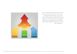 43 2016 - 2012 / ‫7341هـ‬ – 1433 ‫الحكومية‬ ‫اإللكترونية‬ ‫للتعامالت‬ ‫الثانية‬ ‫التنفيذية‬ ‫الخطة‬
‫جمل�س‬ ‫لقرار‬ ً‫ا‬‫وفق‬ ‫احلكومية‬ ‫إلكرتونية‬‫ل‬‫ا‬ ‫التعامالت‬ ‫إجناز‬� ‫�ضمان‬ 	•
‫التي‬ ‫املعايري‬ ‫وح�سب‬ ‫ـ‬‫ه‬1427/2/27 ‫وتاريخ‬ )40( ‫رقم‬ ‫الوزراء‬
.»‫ر‬ ِّ‫«ي�س‬‫احلكومية‬‫إلكرتونية‬‫ل‬‫ا‬‫التعامالت‬‫برنامج‬‫قبل‬‫من‬‫و�ضعت‬
.‫اجلهة‬‫داخل‬‫احلكومية‬‫إلكرتونية‬‫ل‬‫ا‬‫للتعامالت‬‫املخاطر‬‫إدارة‬�‫خطة‬‫تطوير‬ 	•
‫أو‬� ‫اجلهة‬ ‫داخل‬ ‫اجلهات‬ ‫خمتلف‬ ‫مع‬ ‫م�شرتكة‬ ‫مبادرات‬ ‫يف‬ ‫التعاون‬ 	•
.‫الوطني‬‫امل�ستوى‬‫على‬‫بالتطبيقات‬‫يتعلق‬‫فيما‬»‫ر‬ ِّ‫«ي�س‬‫مع‬‫أو‬�،‫القطاع‬
‫احلكومية‬ ‫اجلهة‬ ‫داخل‬ ‫التطبيق‬ ‫عملية‬ ‫وقيادة‬ ‫املبادرة‬ ‫بزمام‬ ‫أخذ‬‫ل‬‫ا‬ 	•
.‫اللزوم‬‫عند‬‫القطاع‬‫و�ضمن‬
‫الب�شرية‬‫املوارد‬‫أهيل‬�‫ت‬
‫احلكومية‬‫اجلهات‬‫قيادة‬
‫التعامالت‬‫ملنظومة‬‫قيادة‬
‫احلكومية‬‫إلكرتونية‬‫ل‬‫ا‬
ً‫ا‬‫دوري‬‫املحرز‬‫التقدم‬‫قيا�س‬
‫النجاح‬
 
