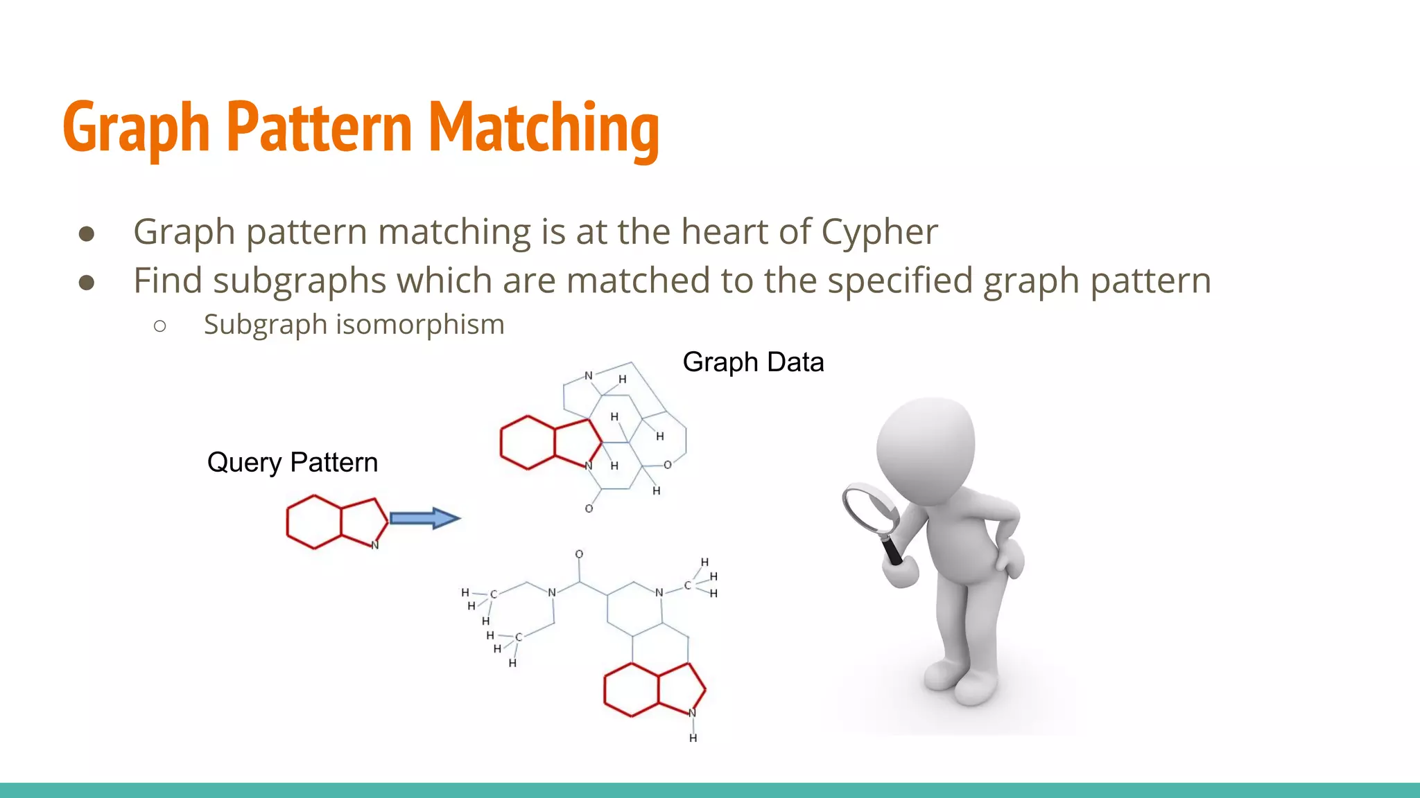 Graph Pattern Matching
● Graph pattern matching is at the heart of Cypher
● Find subgraphs which are matched to the specified graph pattern
○ Subgraph isomorphism
Query Pattern
Graph Data
 