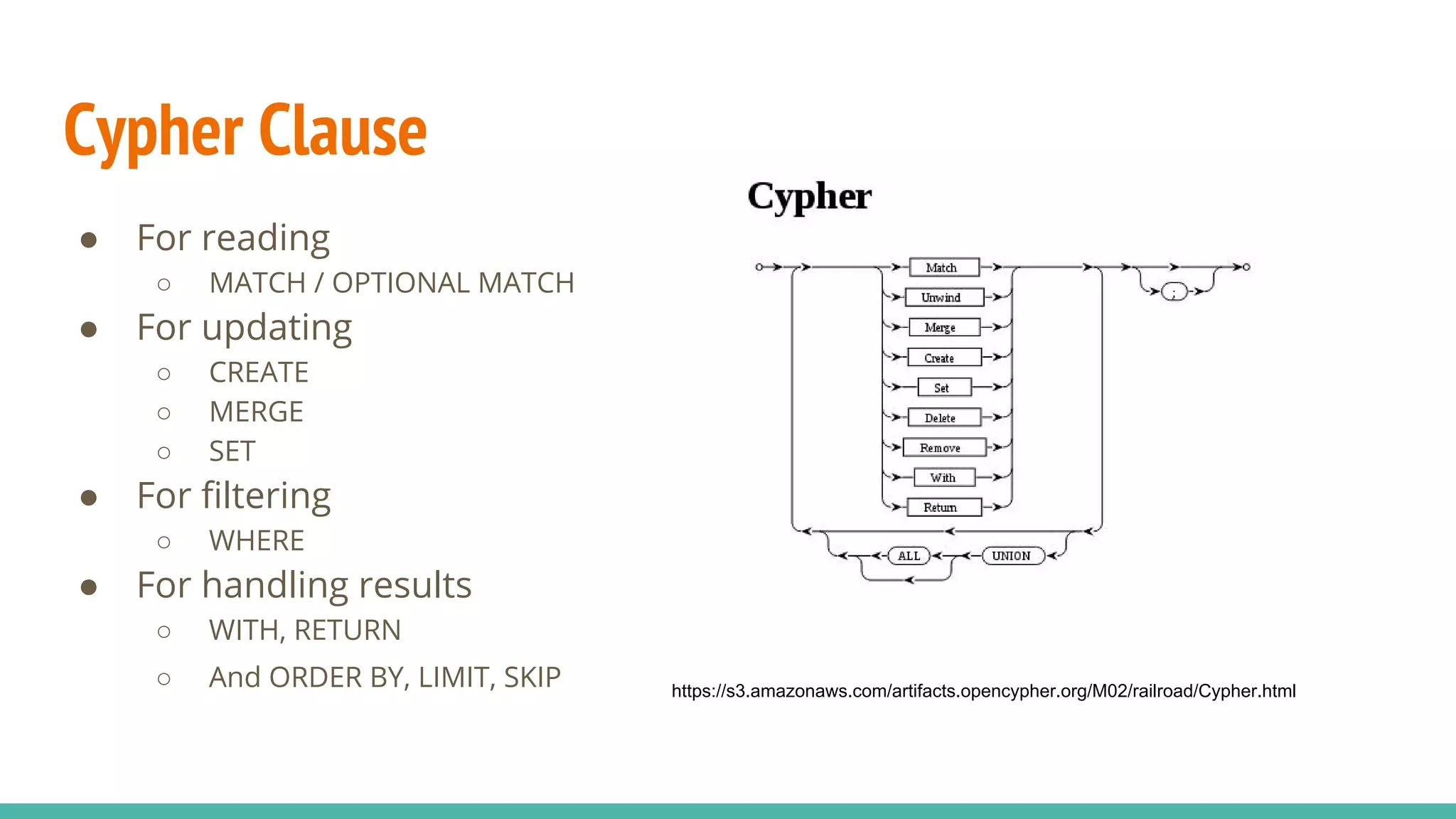 Cypher Clause
● For reading
○ MATCH / OPTIONAL MATCH
● For updating
○ CREATE
○ MERGE
○ SET
● For filtering
○ WHERE
● For handling results
○ WITH, RETURN
○ And ORDER BY, LIMIT, SKIP https://s3.amazonaws.com/artifacts.opencypher.org/M02/railroad/Cypher.html
 